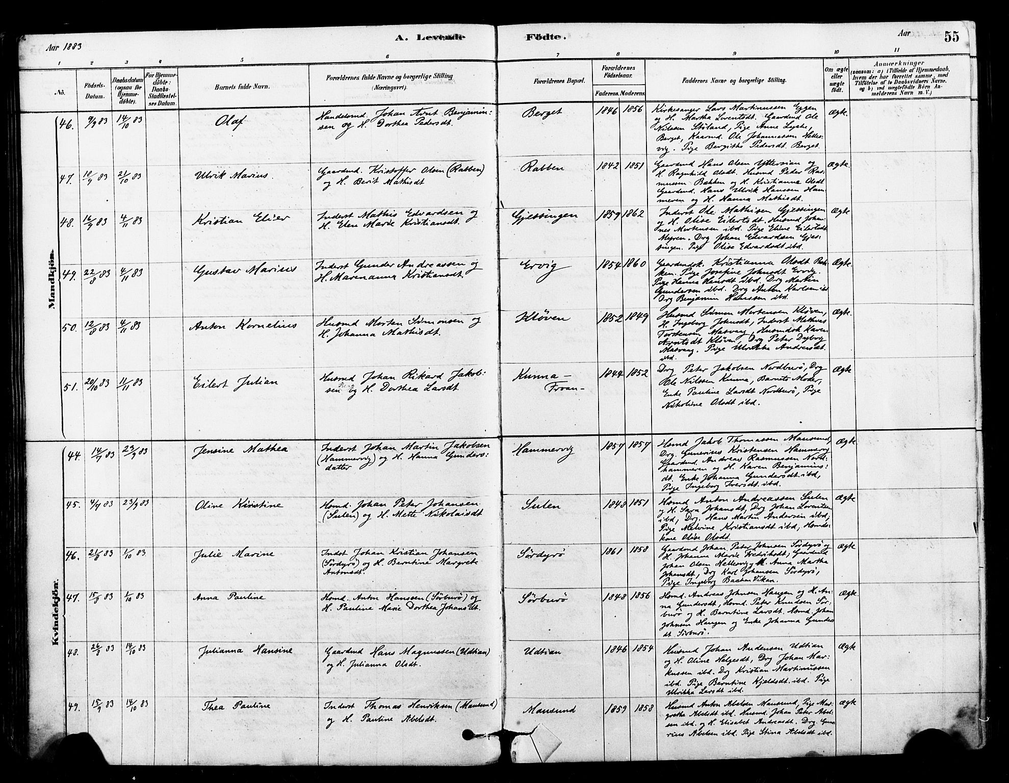 Ministerialprotokoller, klokkerbøker og fødselsregistre - Sør-Trøndelag, SAT/A-1456/640/L0578: Parish register (official) no. 640A03, 1879-1889, p. 55
