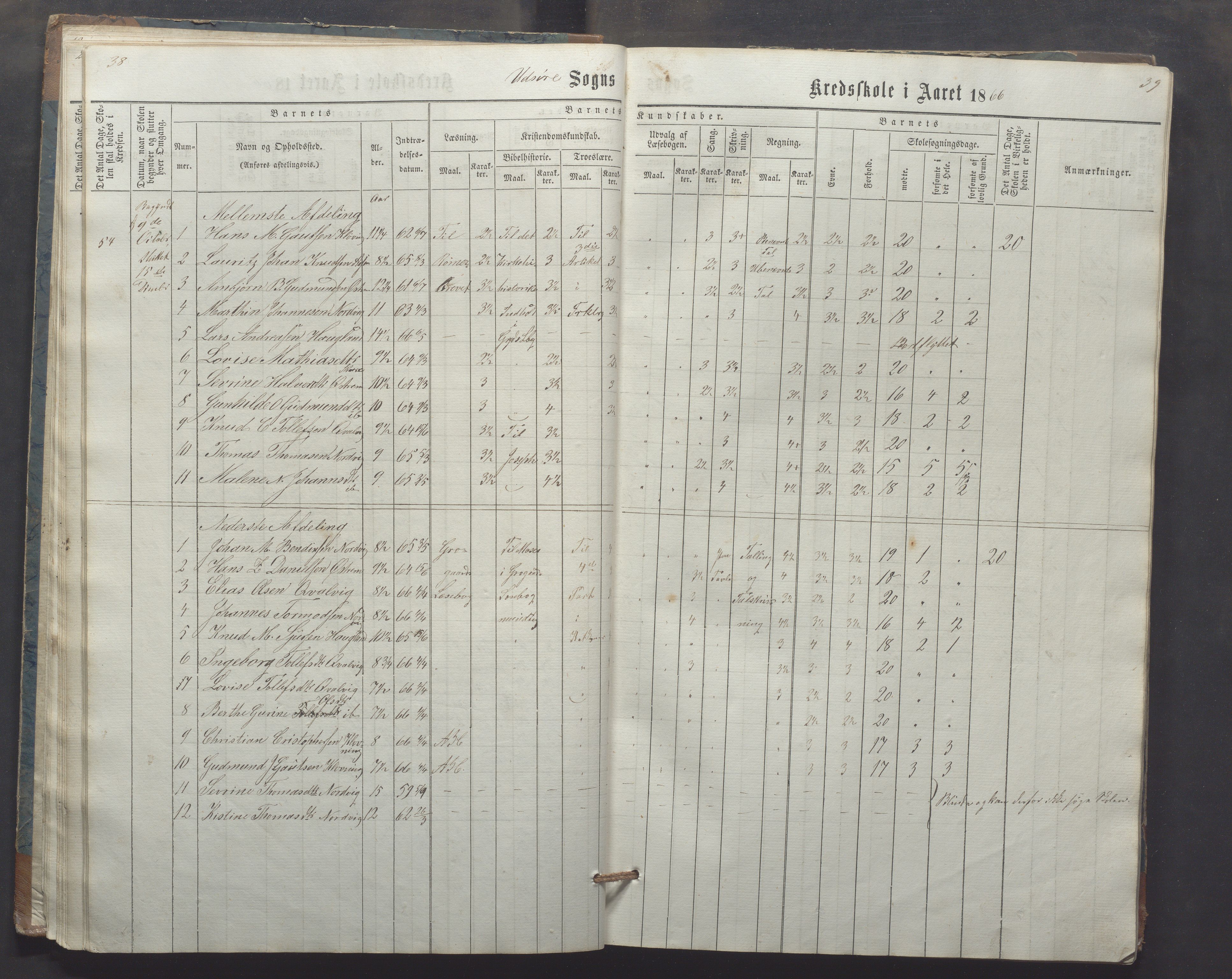 Utsira kommune - Utsira skole, IKAR/K-102080/H/L0003: Skoleprotokoll, 1863-1883, p. 38-39