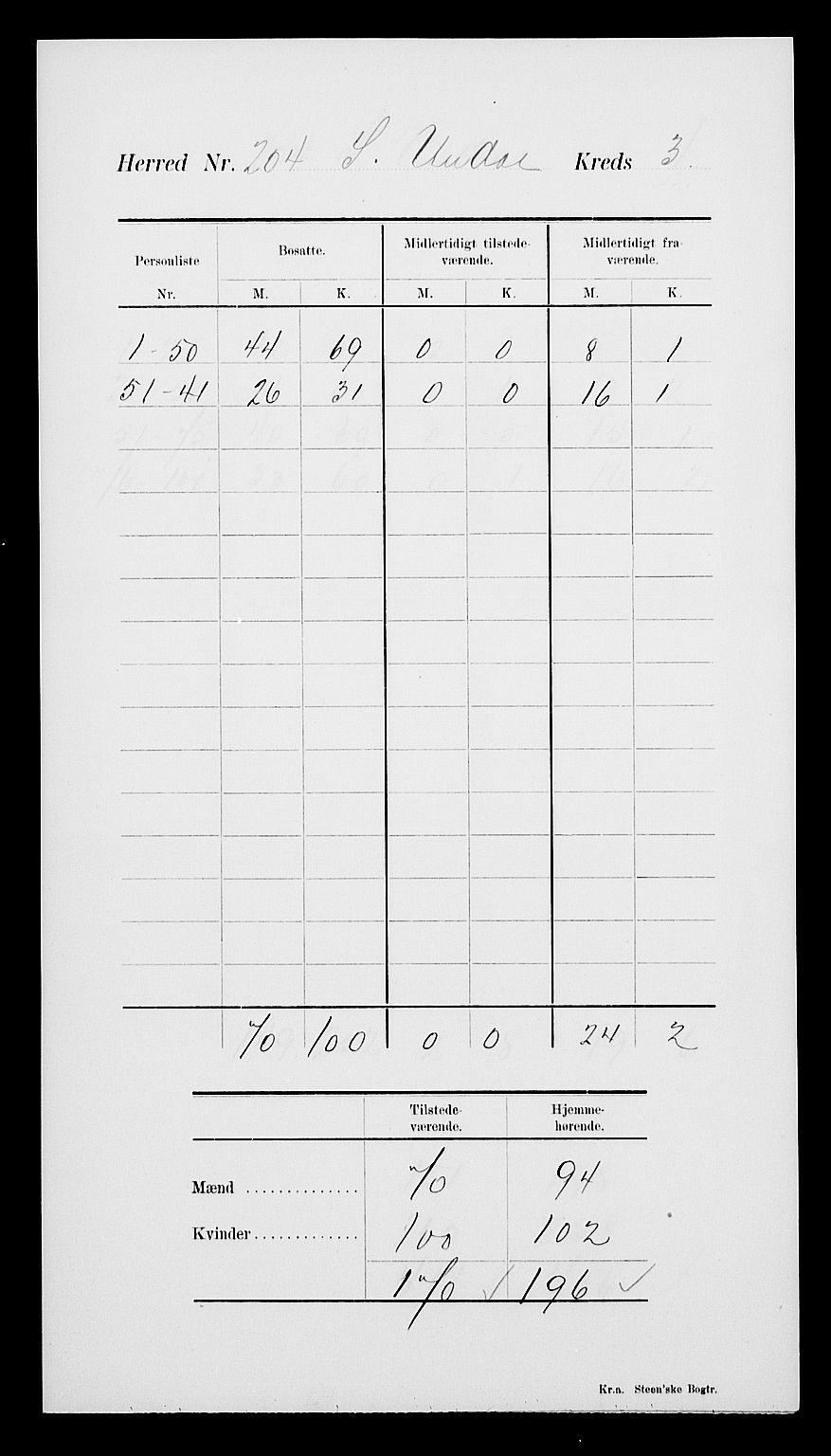 SAK, 1900 census for Sør-Audnedal, 1900, p. 8
