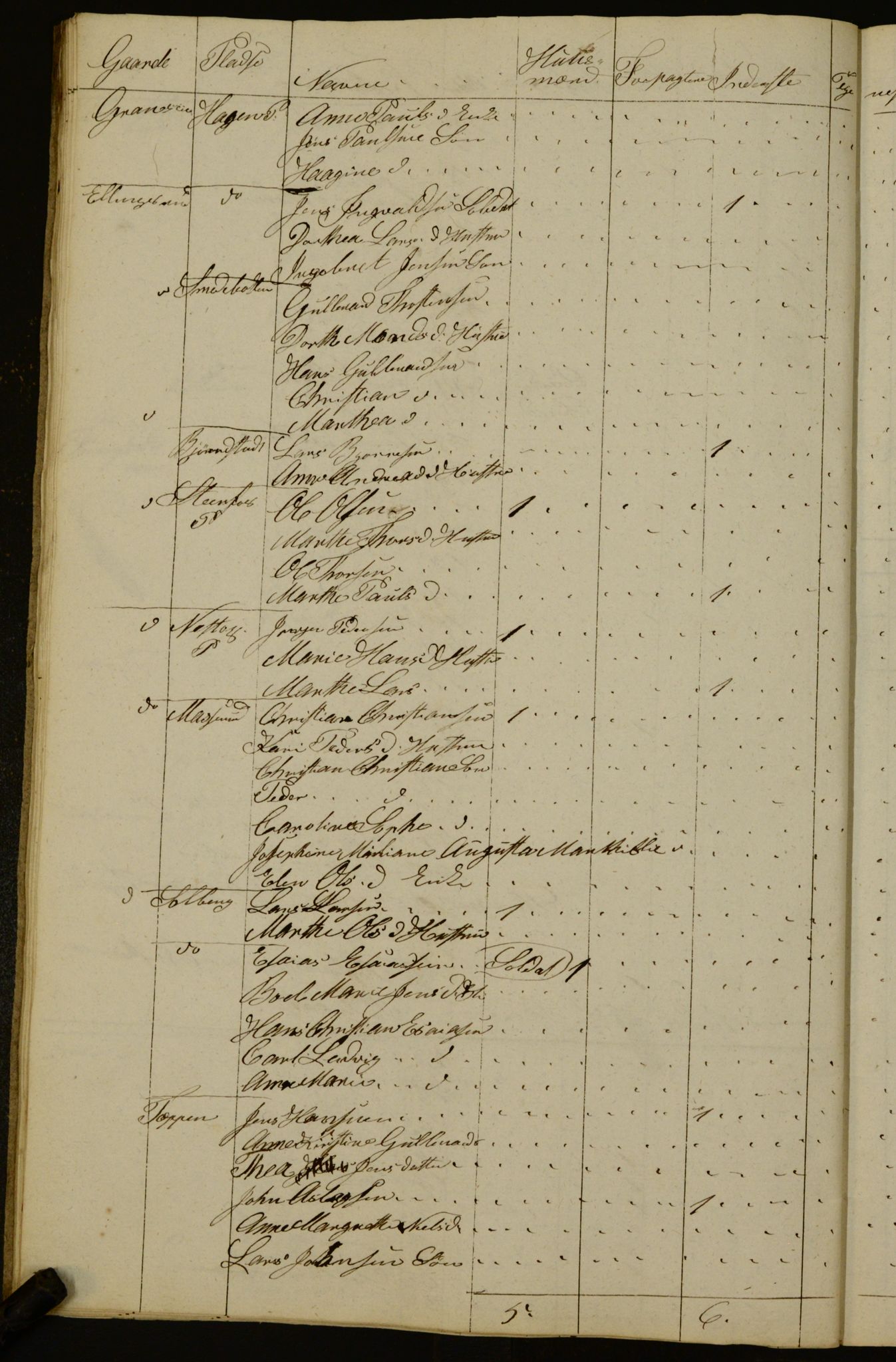 OBA, Census for Aker 1832, 1832