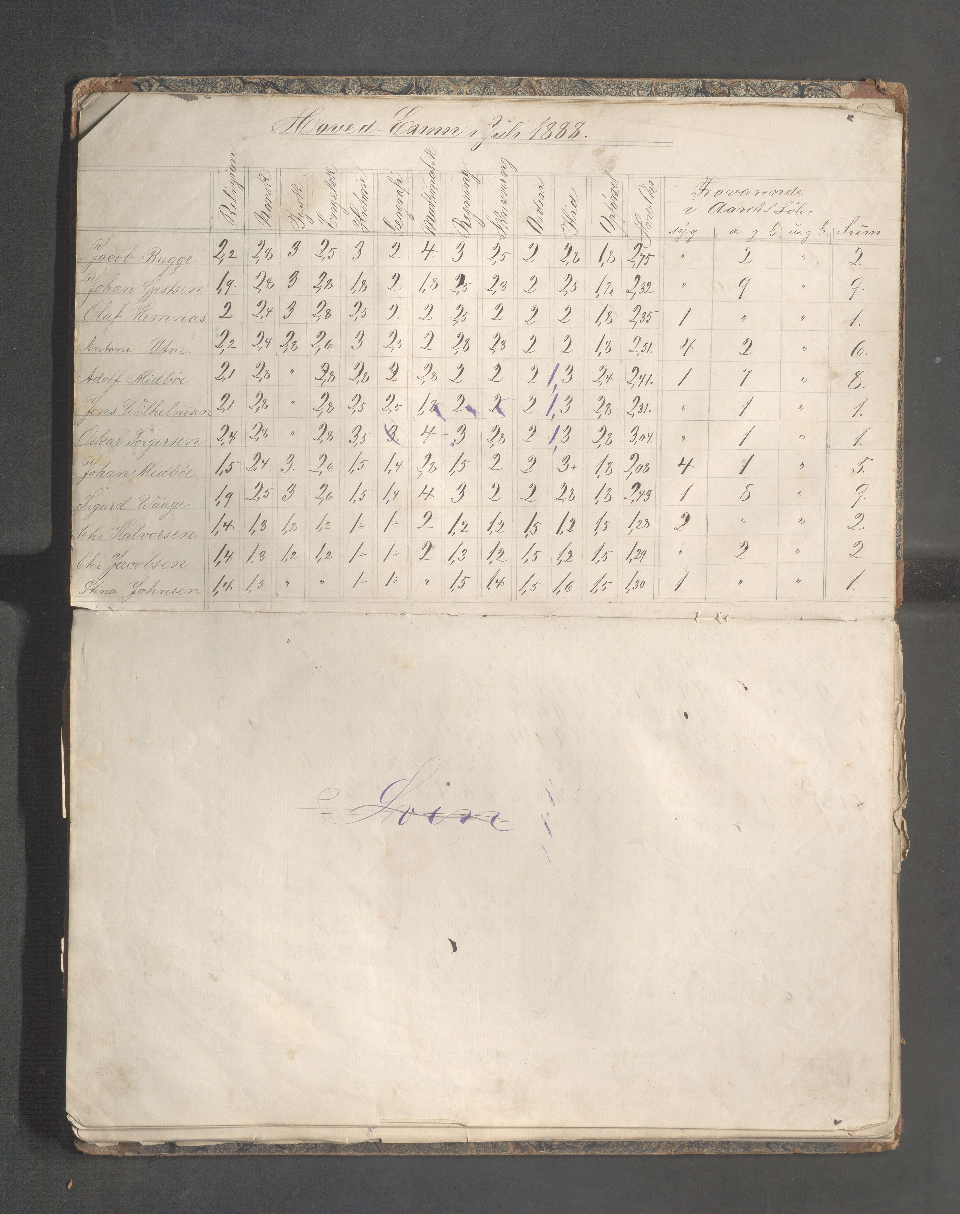 Skudeneshavn kommune - Skudeneshavn høiere almueskole, IKAR/A-374/F/L0010: Karakterprotokoll, 1888-1891, p. 6