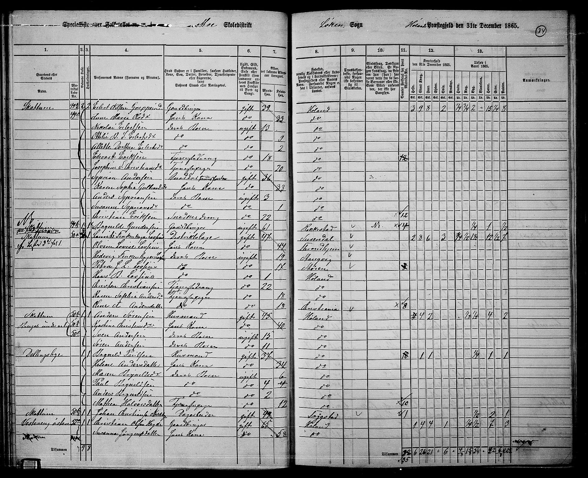 RA, 1865 census for Høland, 1865, p. 77