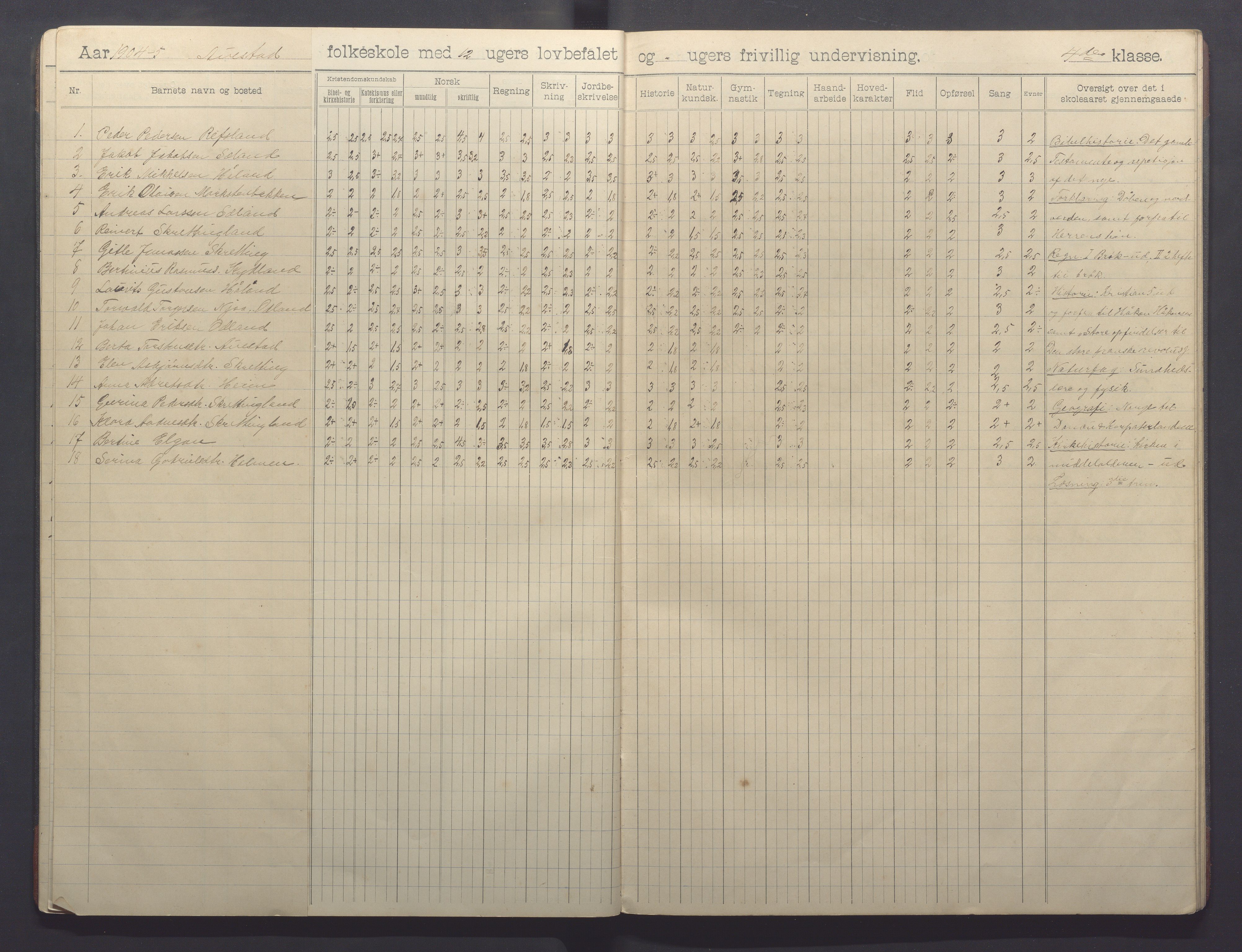 Varhaug kommune- Auestad skule, IKAR/K-100960/H/L0002: Skuleprotokoll, 1902-1915, p. 12