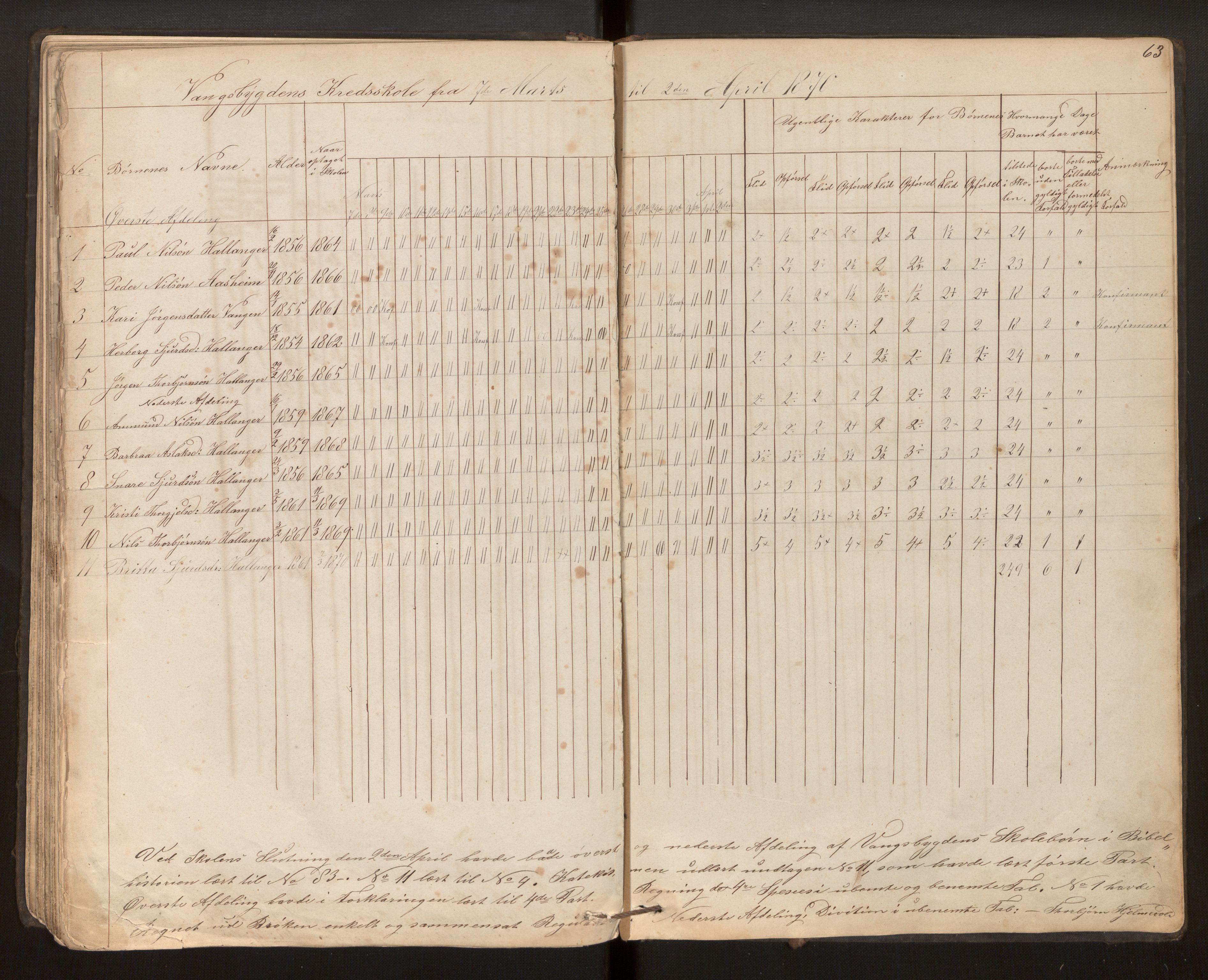 Ulvik sokneprestembete, AV/SAB-A-78801/J/Jb/Jbd/L0001: Dagsjournal for læraren i Ulvik prestegjeld for skulekrinsane Osa, Bagnsstrond og Vangsbygda, 1862-1871, p. 63