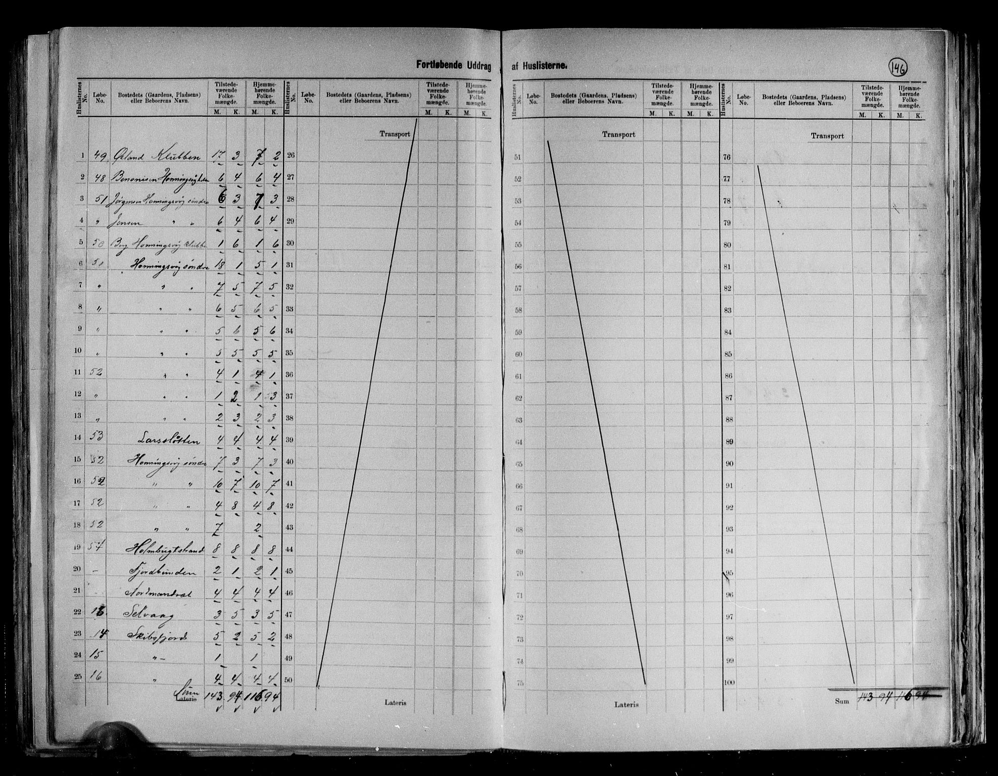 RA, 1891 census for 2019 Kjelvik, 1891, p. 23