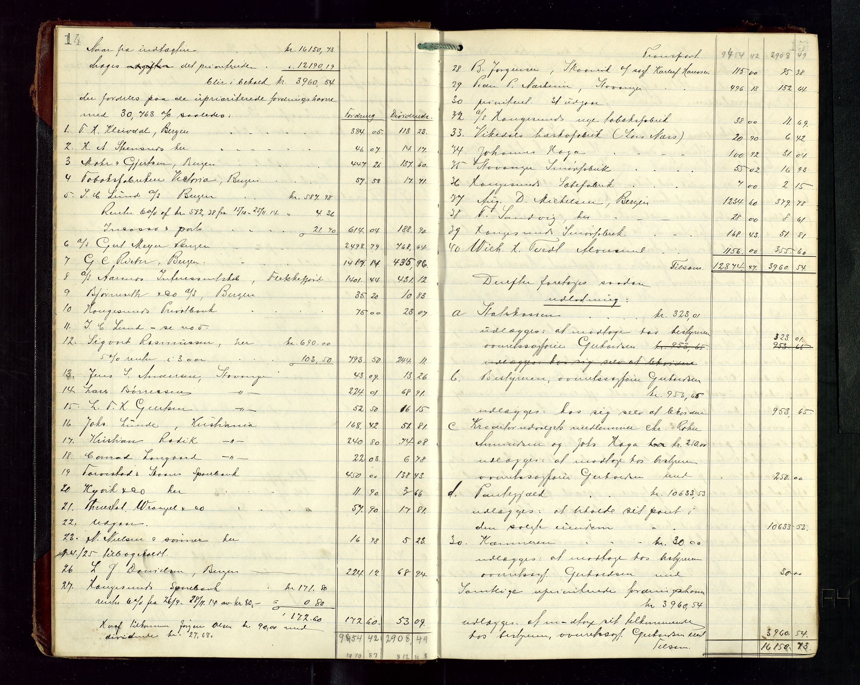Haugesund tingrett, SAST/A-101415/01/IV/IVD/L0003: Skifteutlodningsprotokoll, med register, 1915-1924, p. 14-15