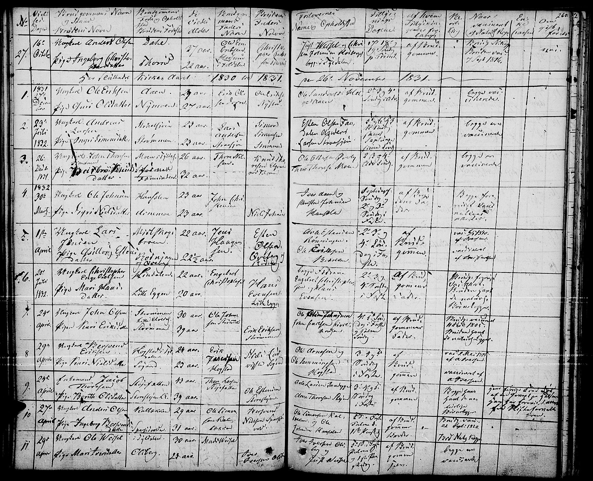 Tynset prestekontor, SAH/PREST-058/H/Ha/Haa/L0019: Parish register (official) no. 19, 1829-1847, p. 260