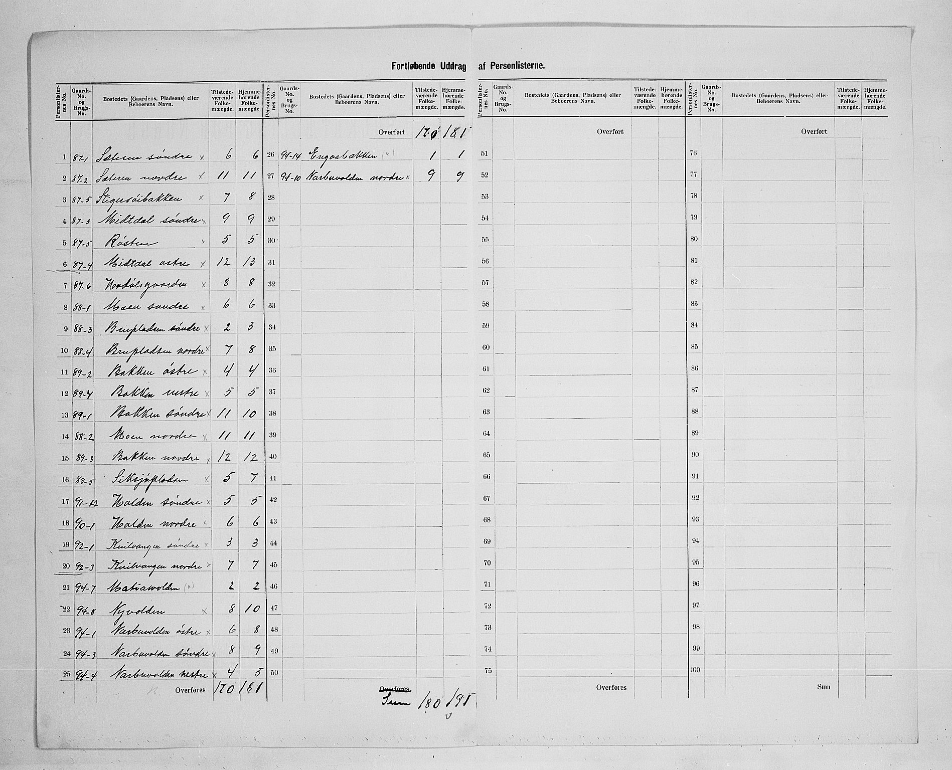 SAH, 1900 census for Tolga, 1900, p. 44