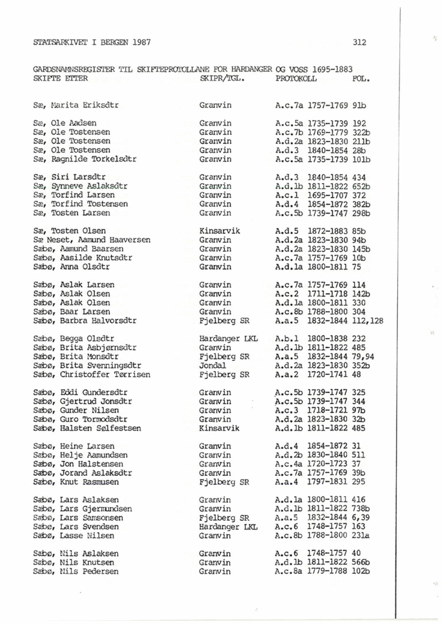 Hardanger og Voss sorenskriveri, SAB/A-2501/4, 1695-1883, p. 1312