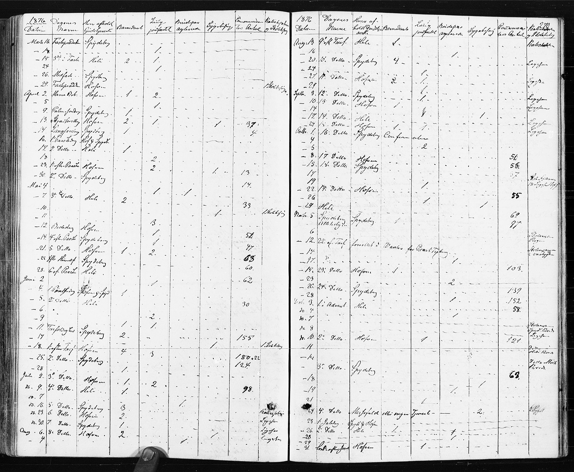 Spydeberg prestekontor Kirkebøker, SAO/A-10924/F/Fa/L0007: Parish register (official) no. I 7, 1875-1885, p. 270
