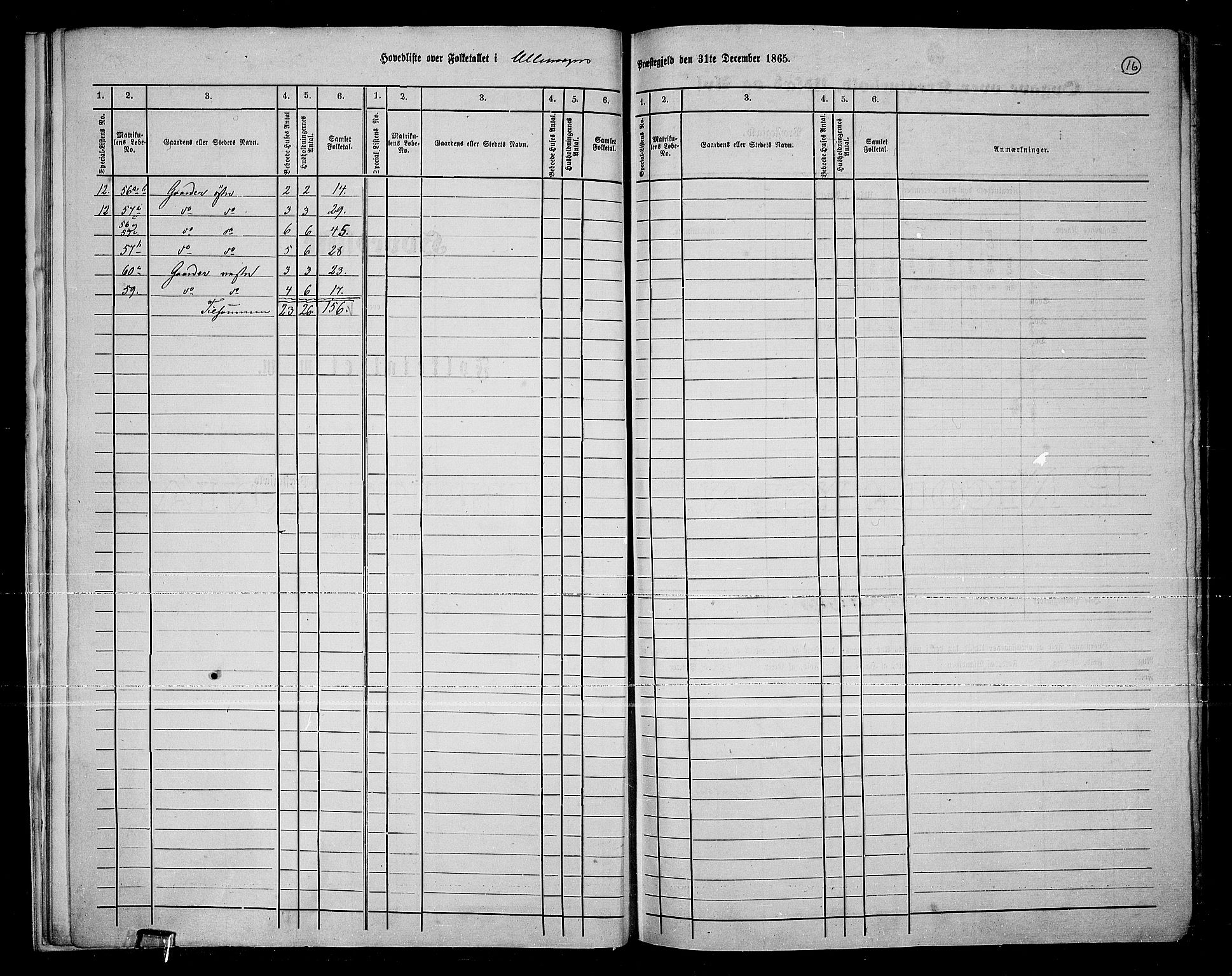 RA, 1865 census for Ullensaker, 1865, p. 13