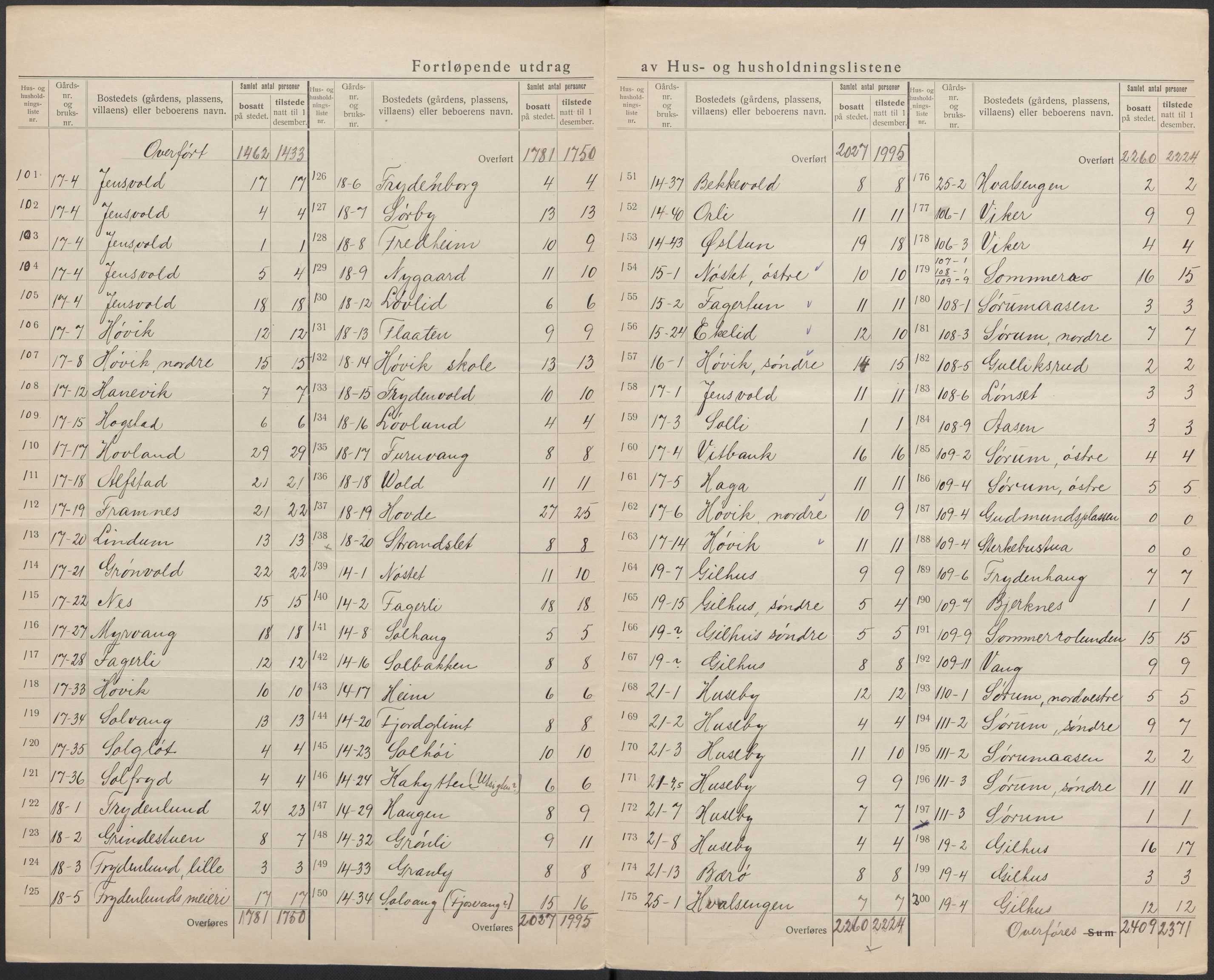 SAKO, 1920 census for Lier, 1920, p. 16