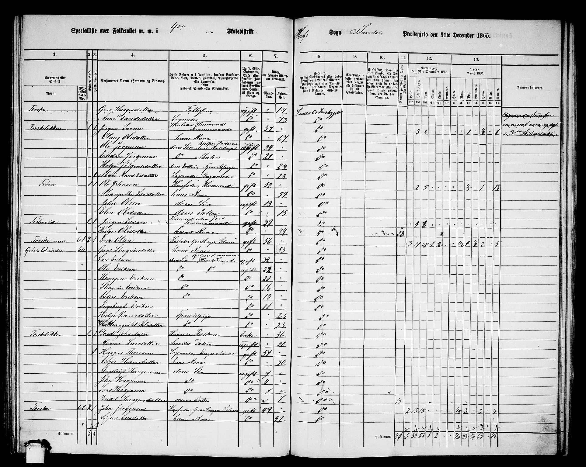 RA, 1865 census for Sunndal, 1865, p. 57