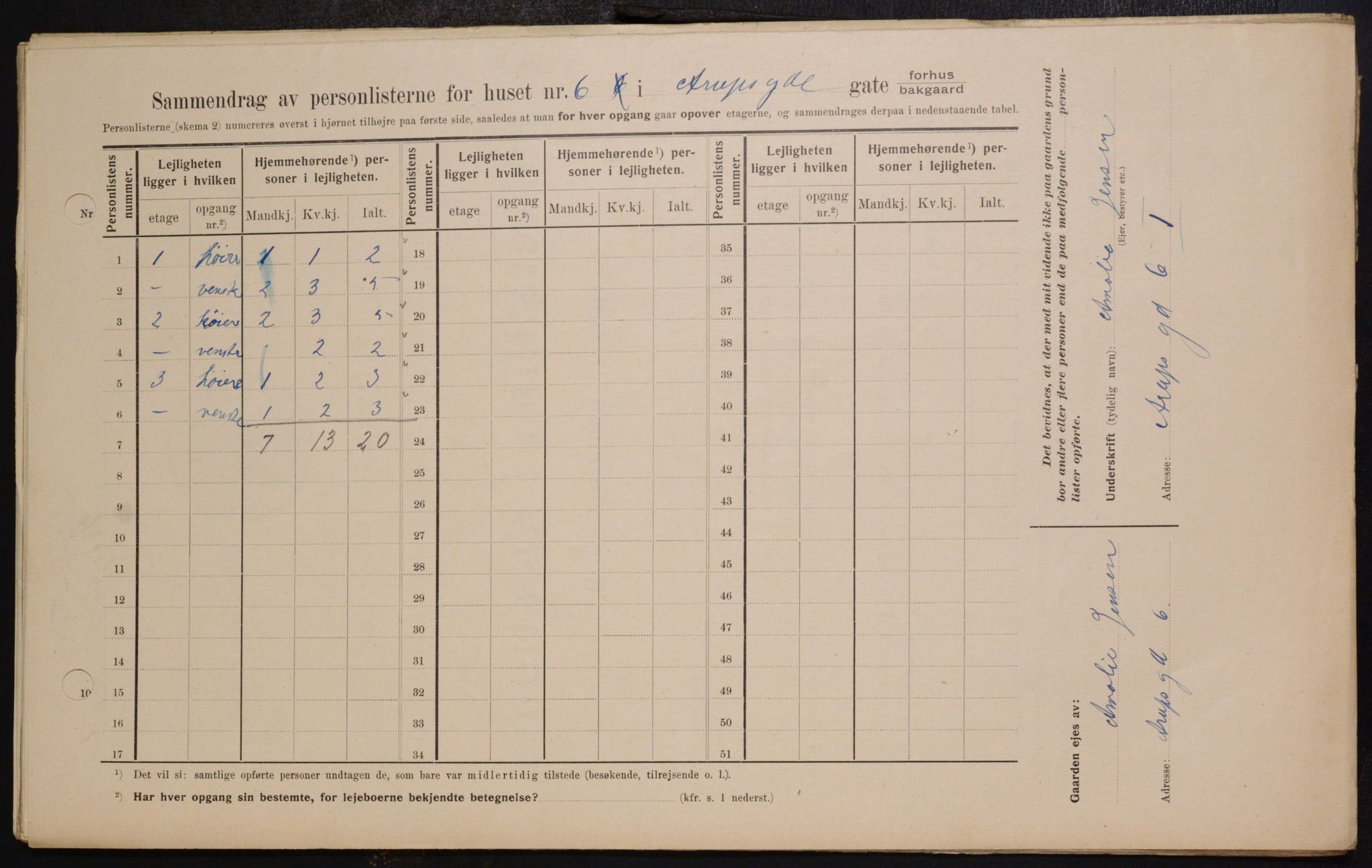 OBA, Municipal Census 1909 for Kristiania, 1909, p. 2071