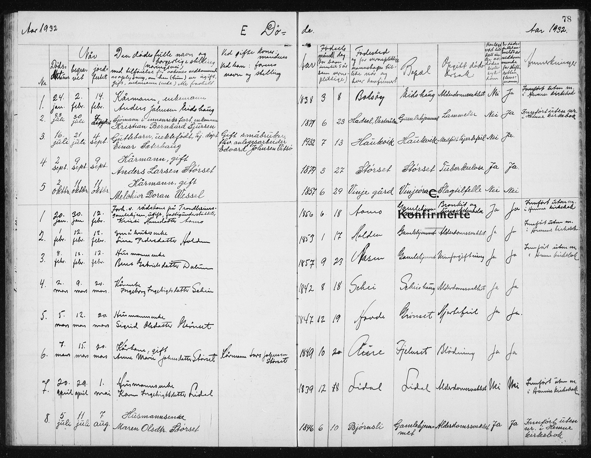 Ministerialprotokoller, klokkerbøker og fødselsregistre - Sør-Trøndelag, AV/SAT-A-1456/631/L0515: Parish register (copy) no. 631C03, 1913-1939, p. 78