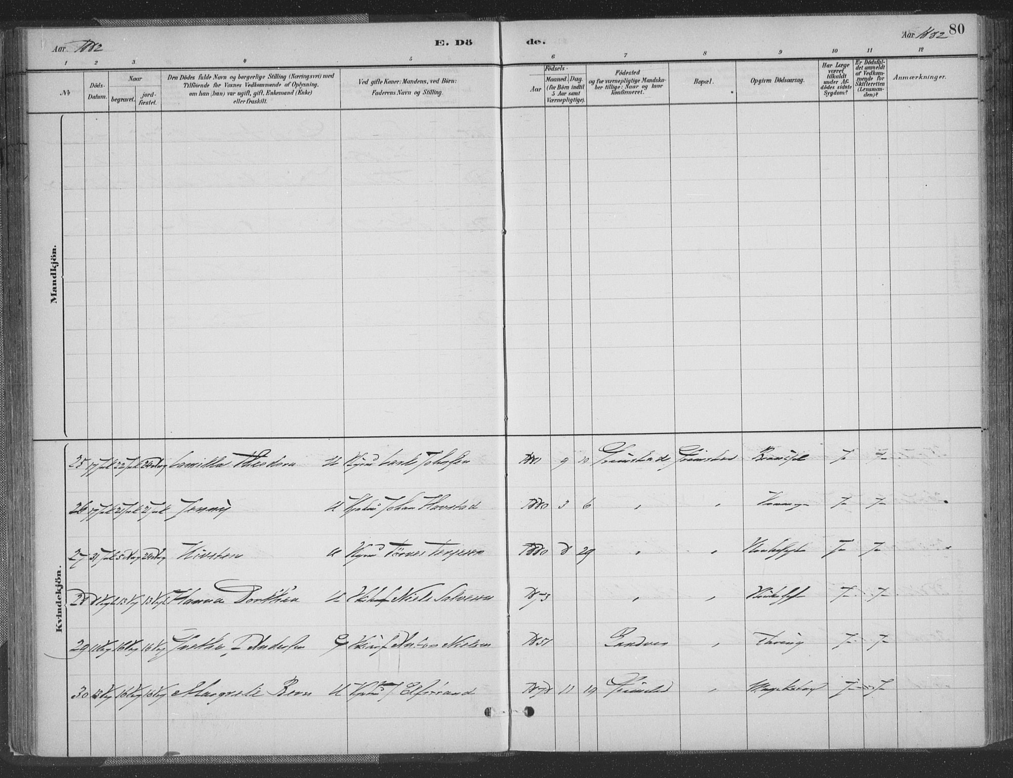 Grimstad sokneprestkontor, AV/SAK-1111-0017/F/Fa/L0004: Parish register (official) no. A 3, 1882-1910, p. 80