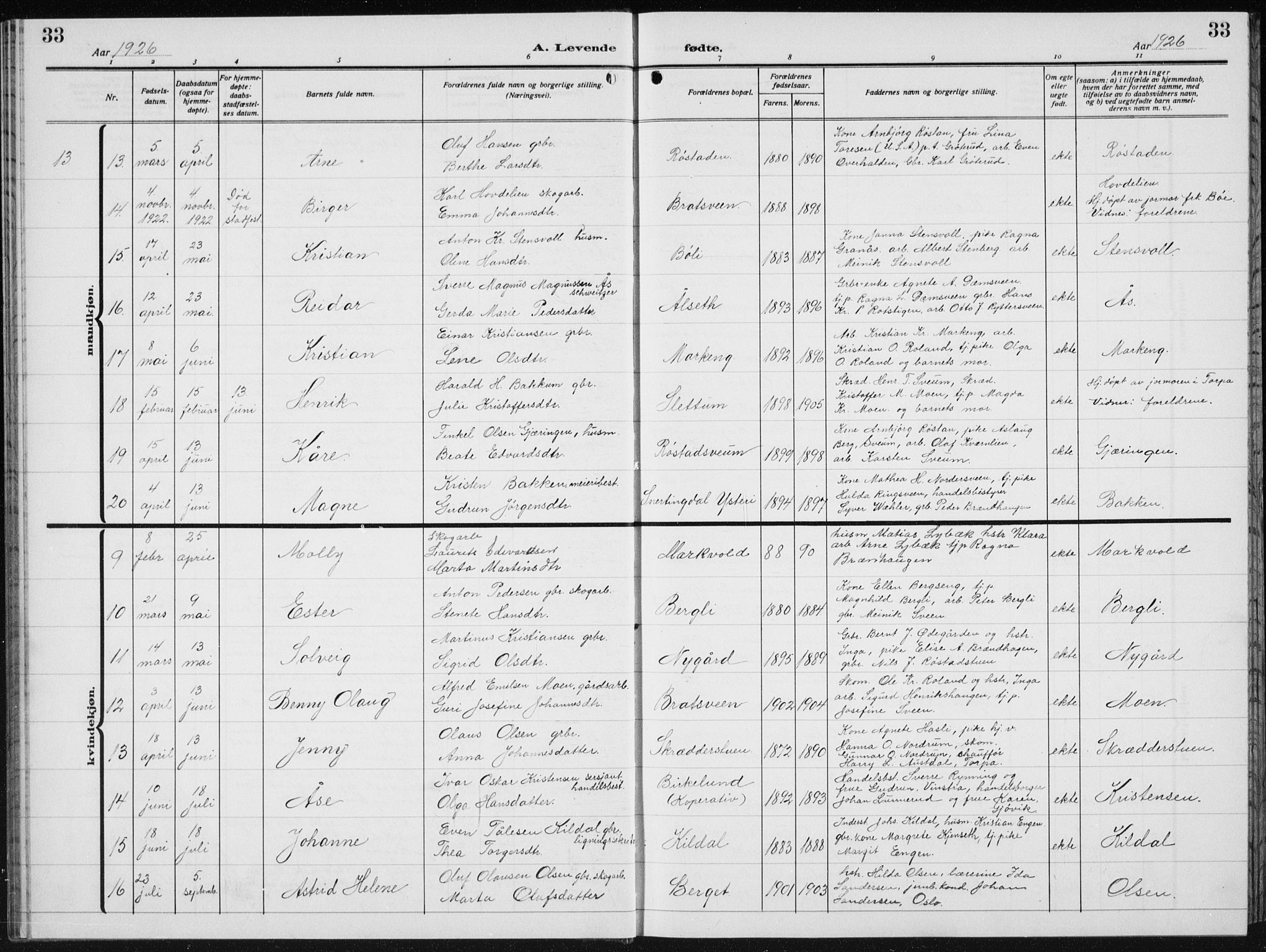 Biri prestekontor, SAH/PREST-096/H/Ha/Hab/L0007: Parish register (copy) no. 7, 1919-1941, p. 33
