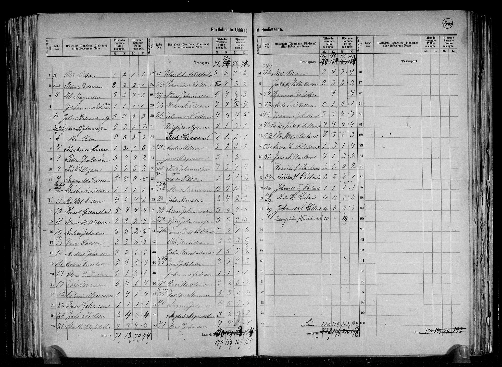 RA, 1891 census for 1253 Hosanger, 1891, p. 5
