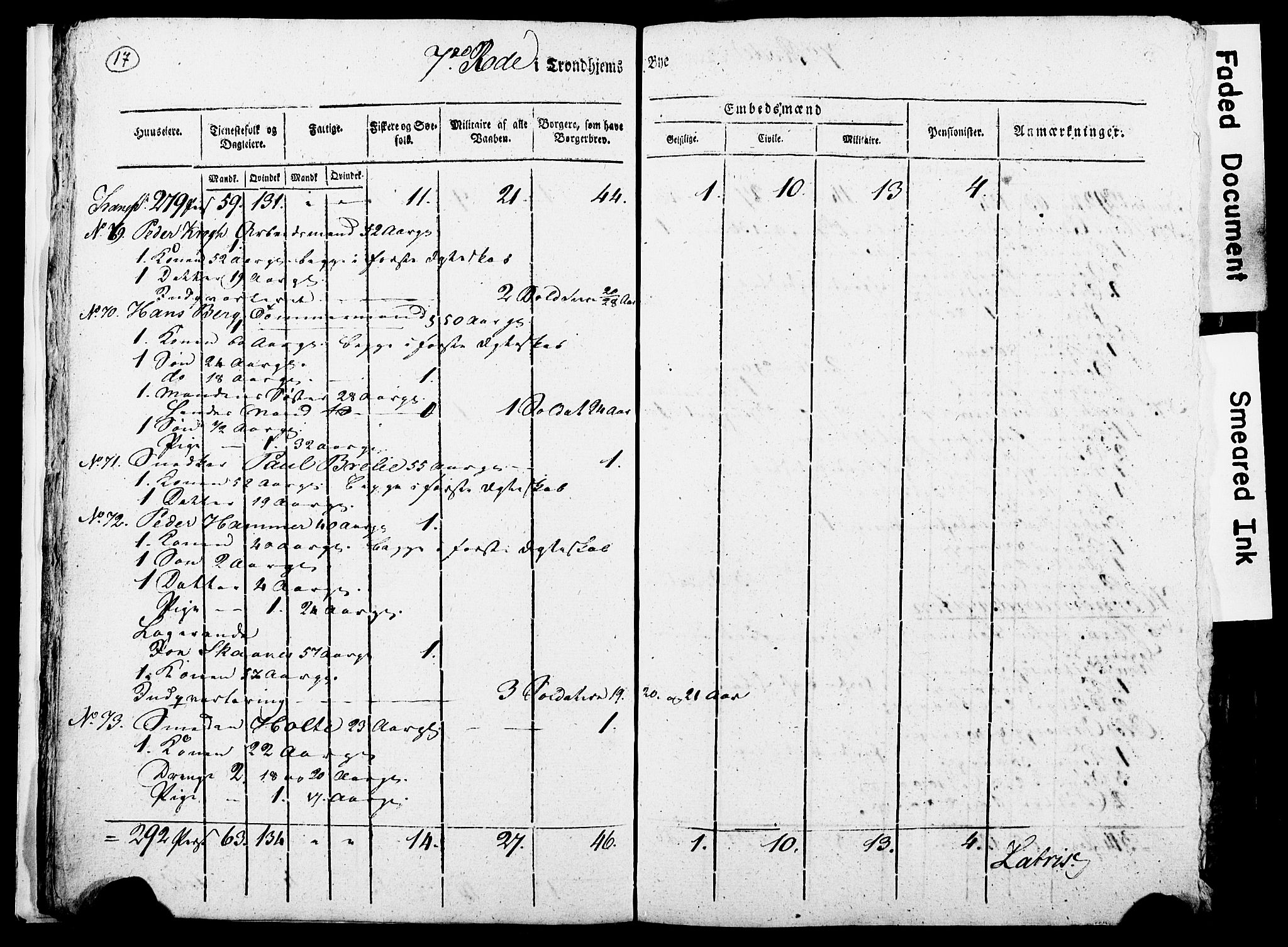 RA, Census 1815 for Trondheim, 1815, p. 218