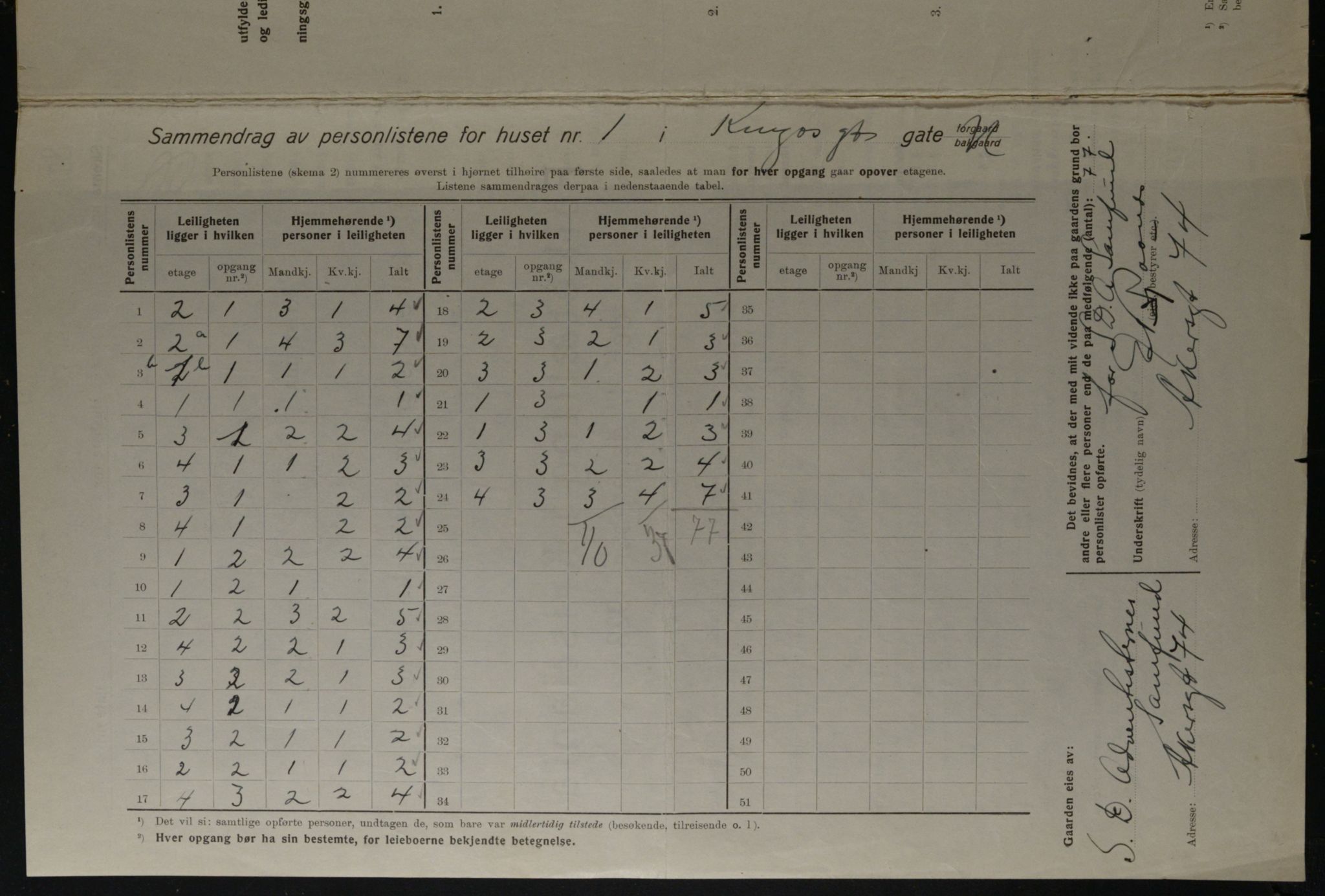 OBA, Municipal Census 1923 for Kristiania, 1923, p. 55293