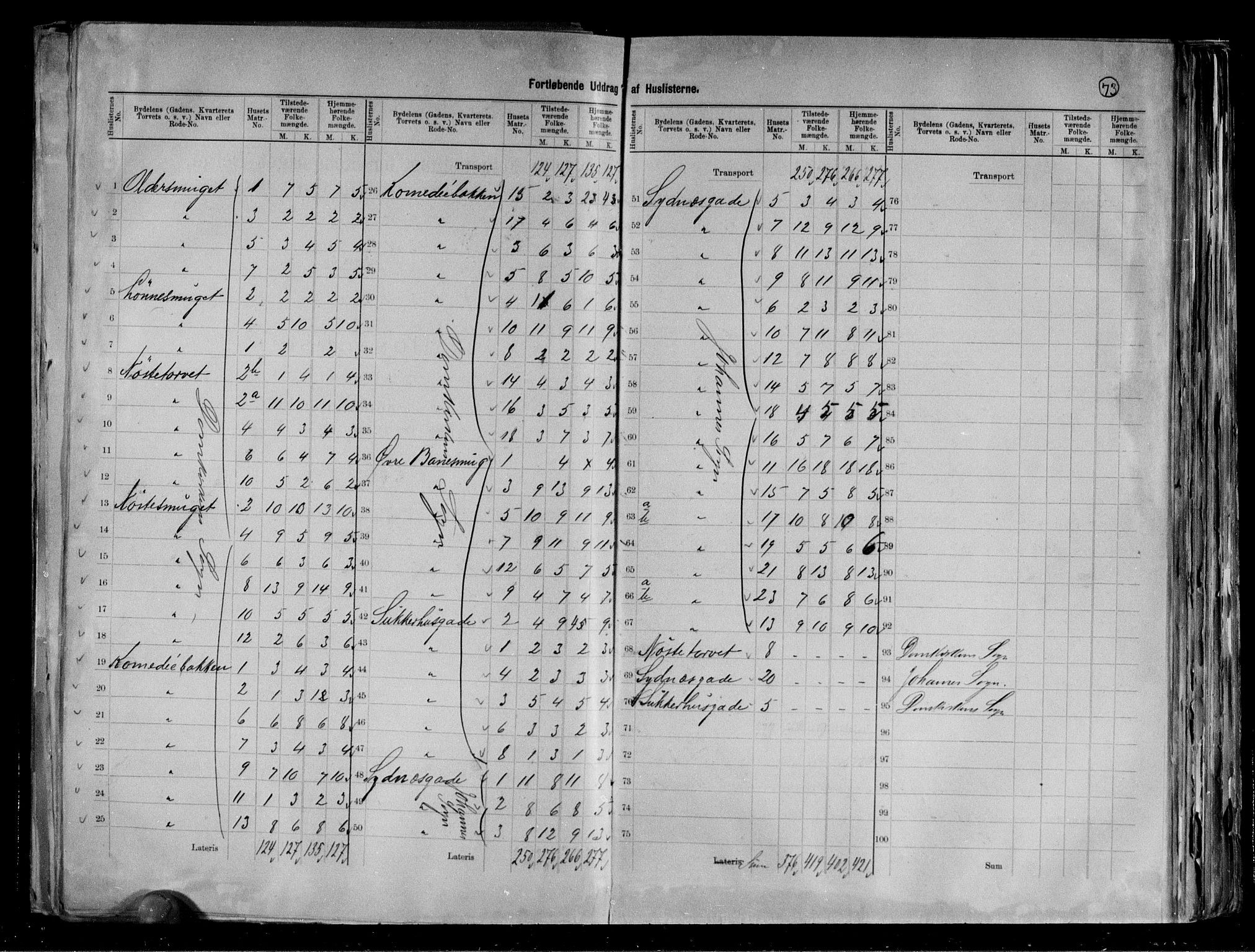 RA, 1891 Census for 1301 Bergen, 1891, p. 75