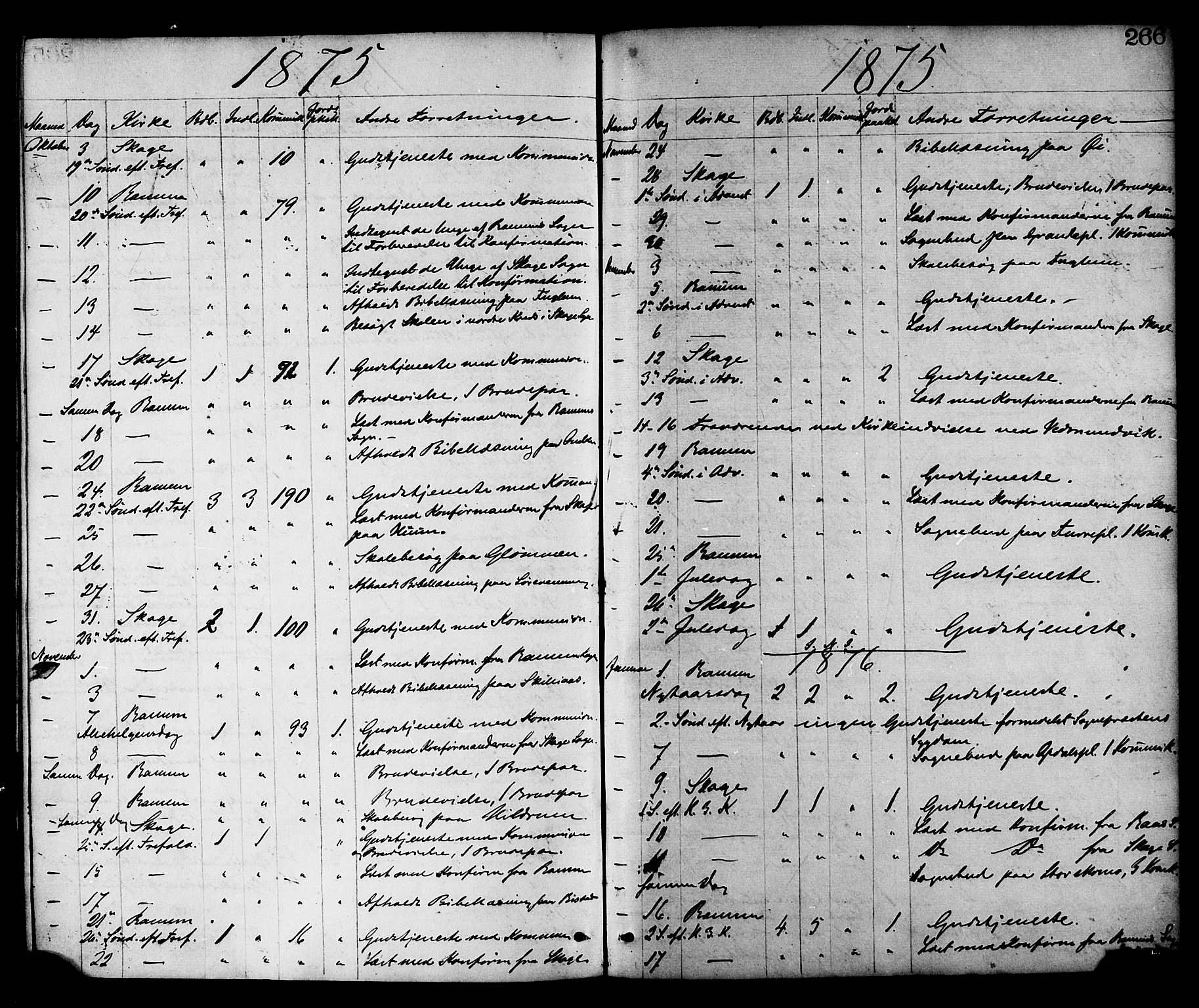 Ministerialprotokoller, klokkerbøker og fødselsregistre - Nord-Trøndelag, SAT/A-1458/764/L0554: Parish register (official) no. 764A09, 1867-1880, p. 266