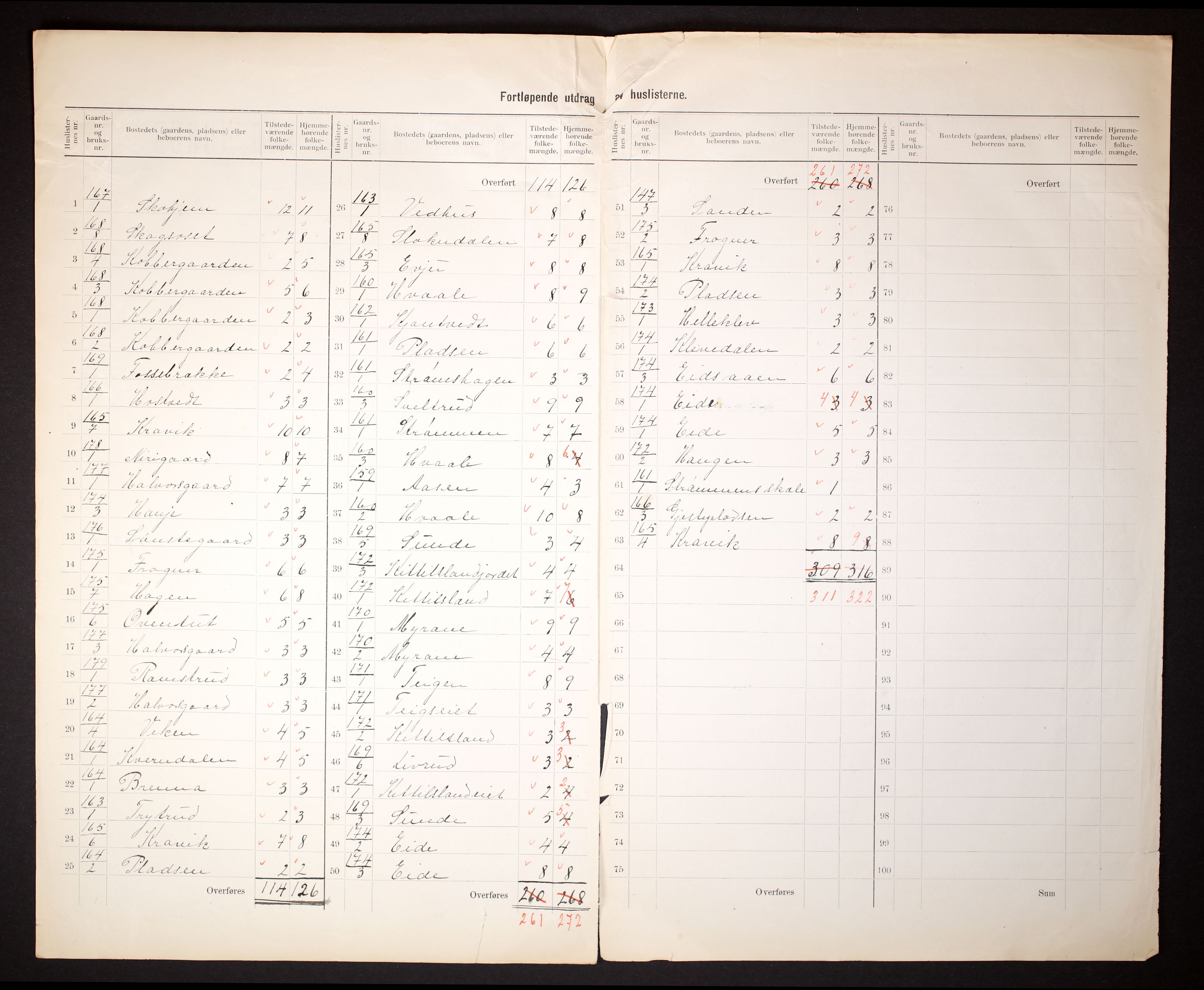 RA, 1910 census for Nore, 1910, p. 5