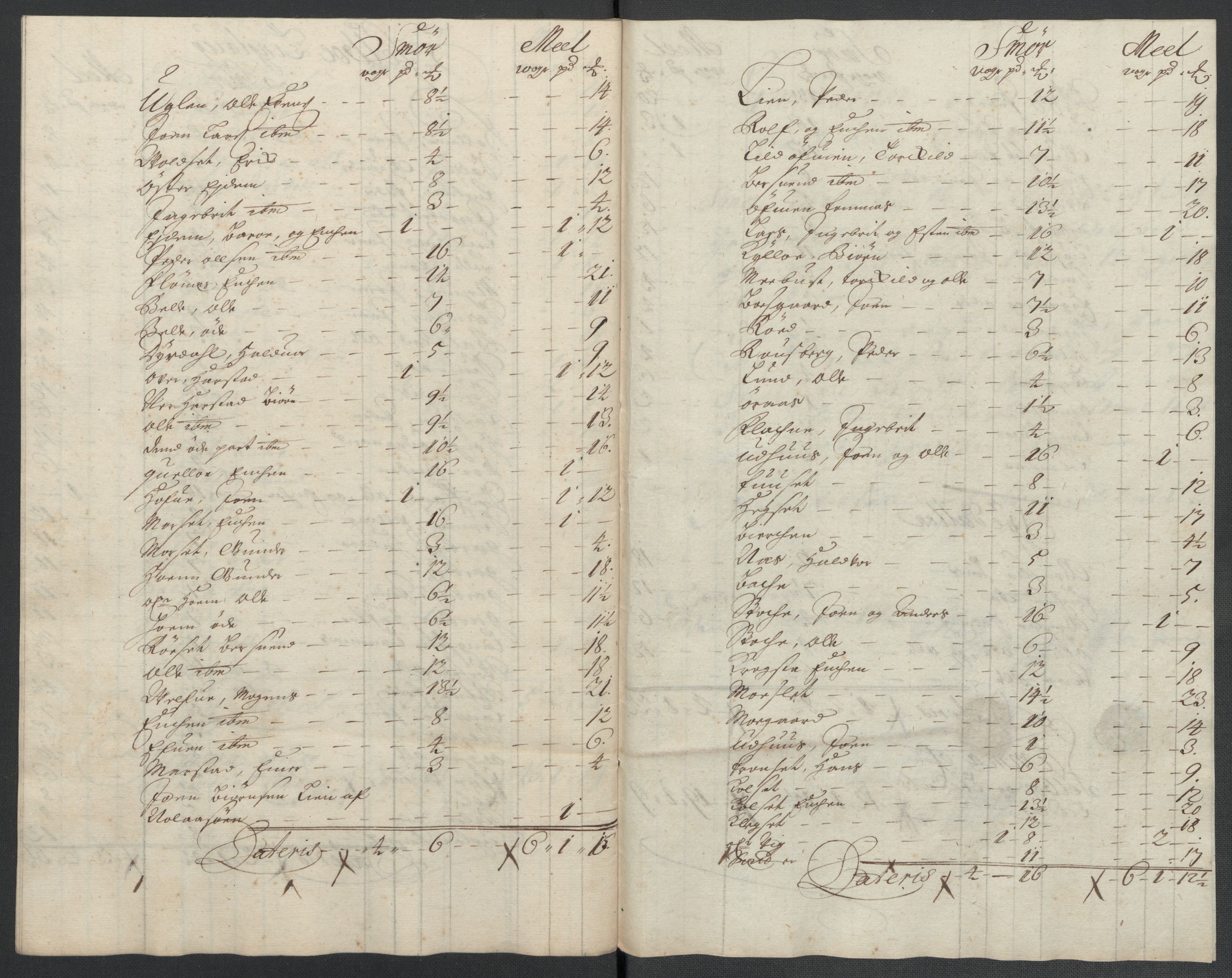 Rentekammeret inntil 1814, Reviderte regnskaper, Fogderegnskap, AV/RA-EA-4092/R61/L4108: Fogderegnskap Strinda og Selbu, 1701-1703, p. 234