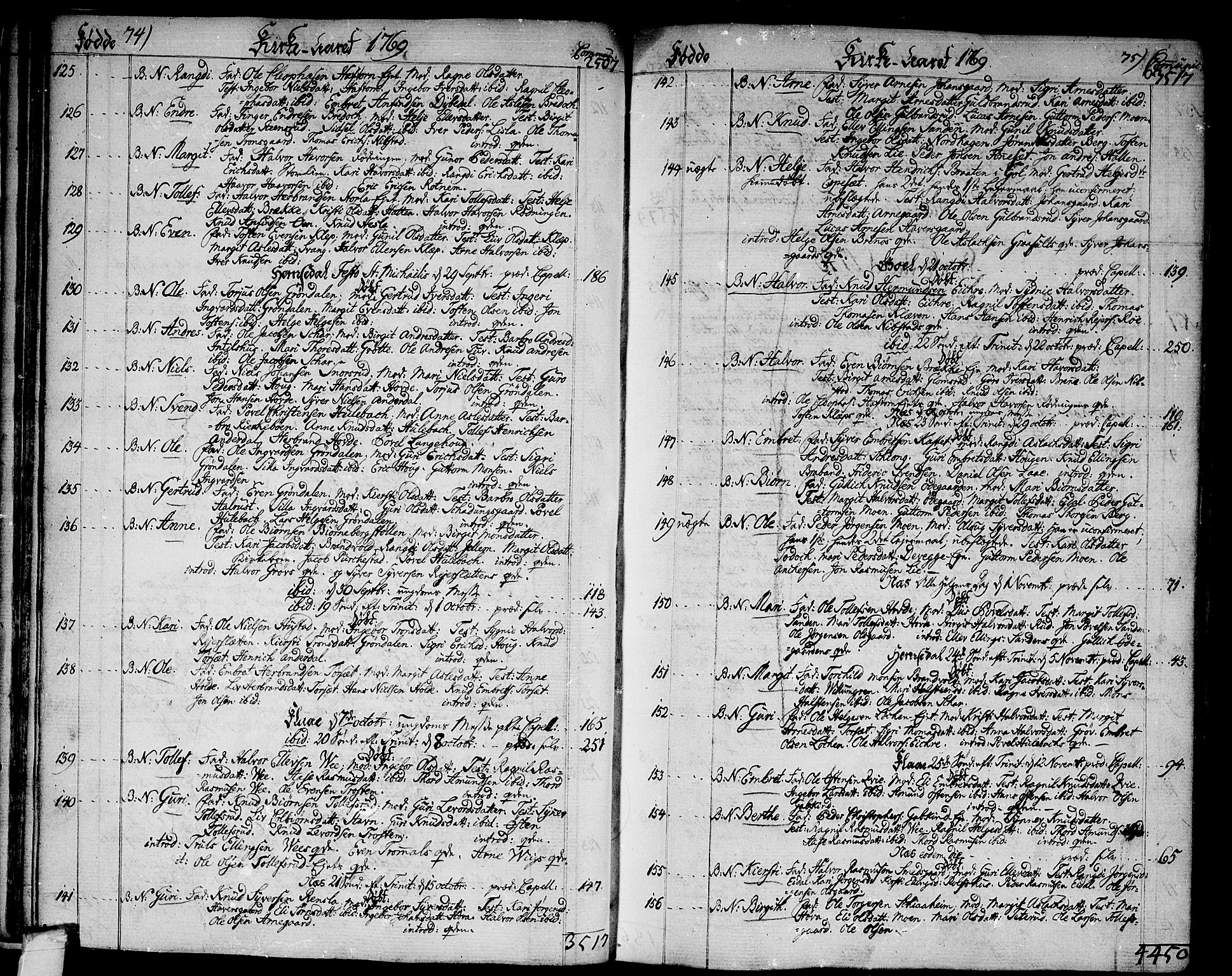 Nes kirkebøker, AV/SAKO-A-236/F/Fa/L0004: Parish register (official) no. 4, 1764-1786, p. 74-75