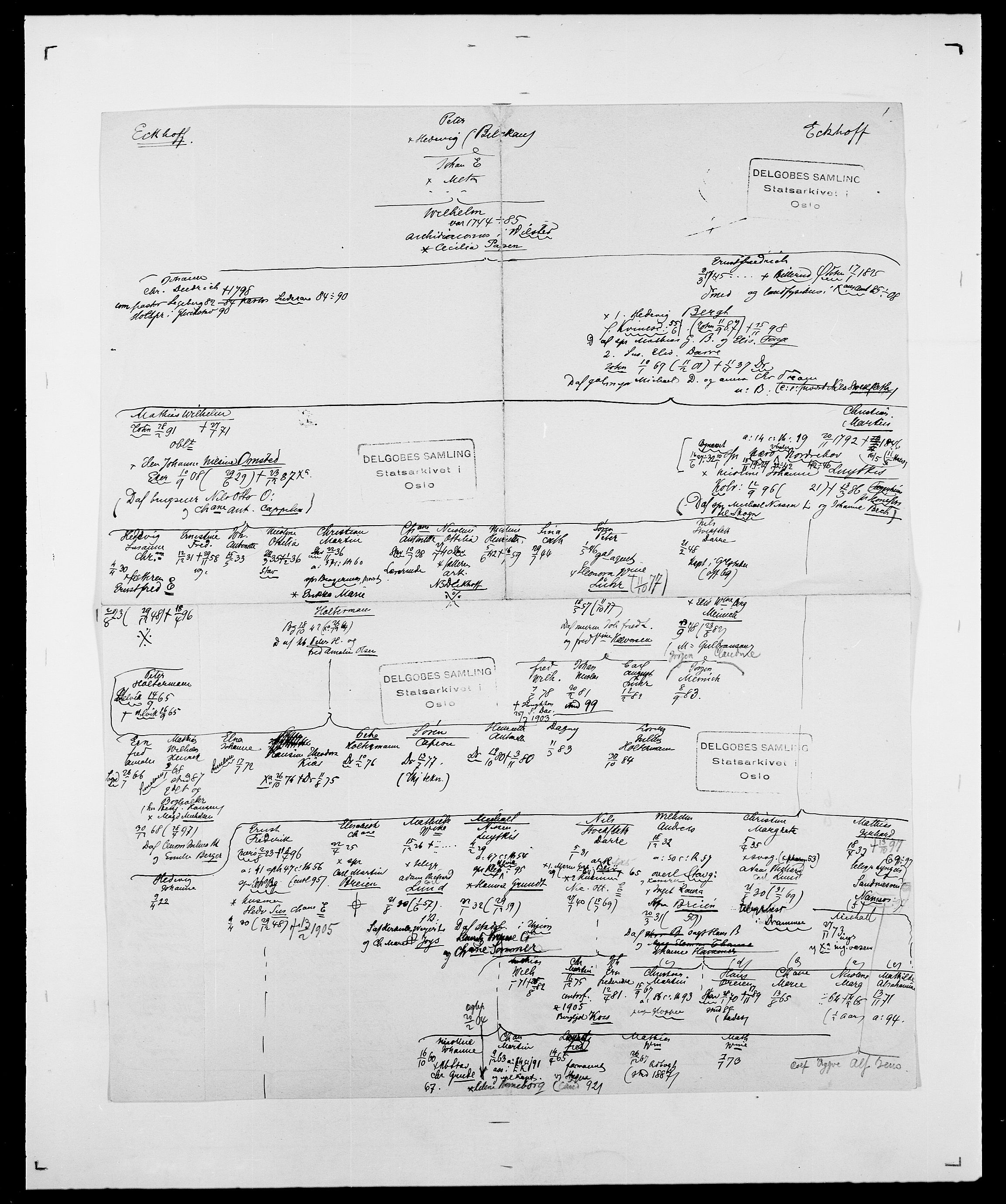 Delgobe, Charles Antoine - samling, AV/SAO-PAO-0038/D/Da/L0010: Dürendahl - Fagelund, p. 125