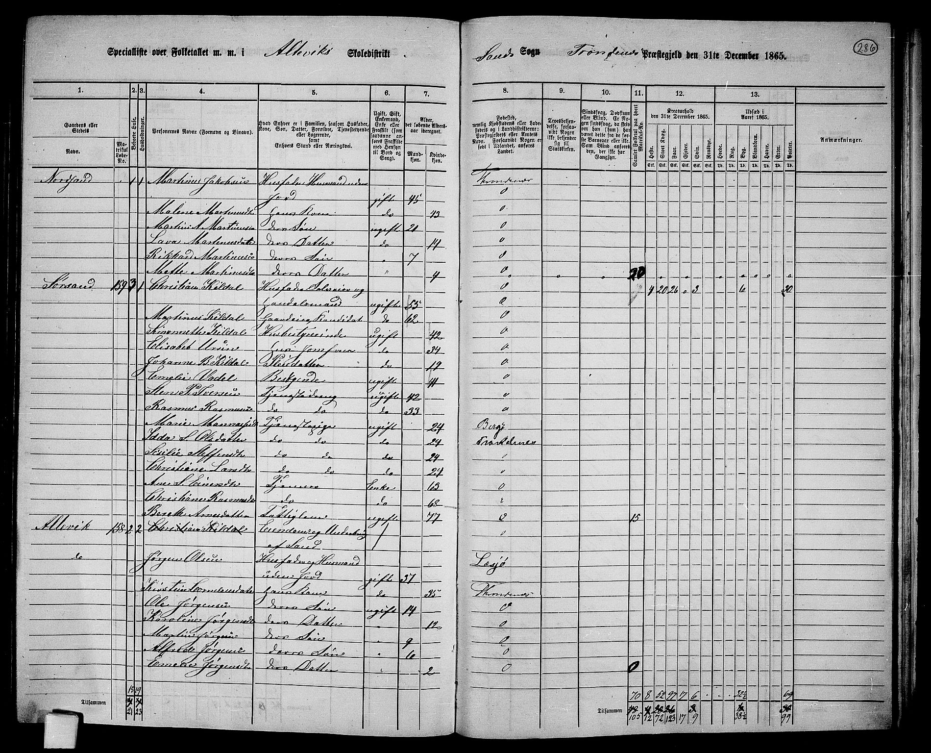 RA, 1865 census for Trondenes, 1865, p. 171