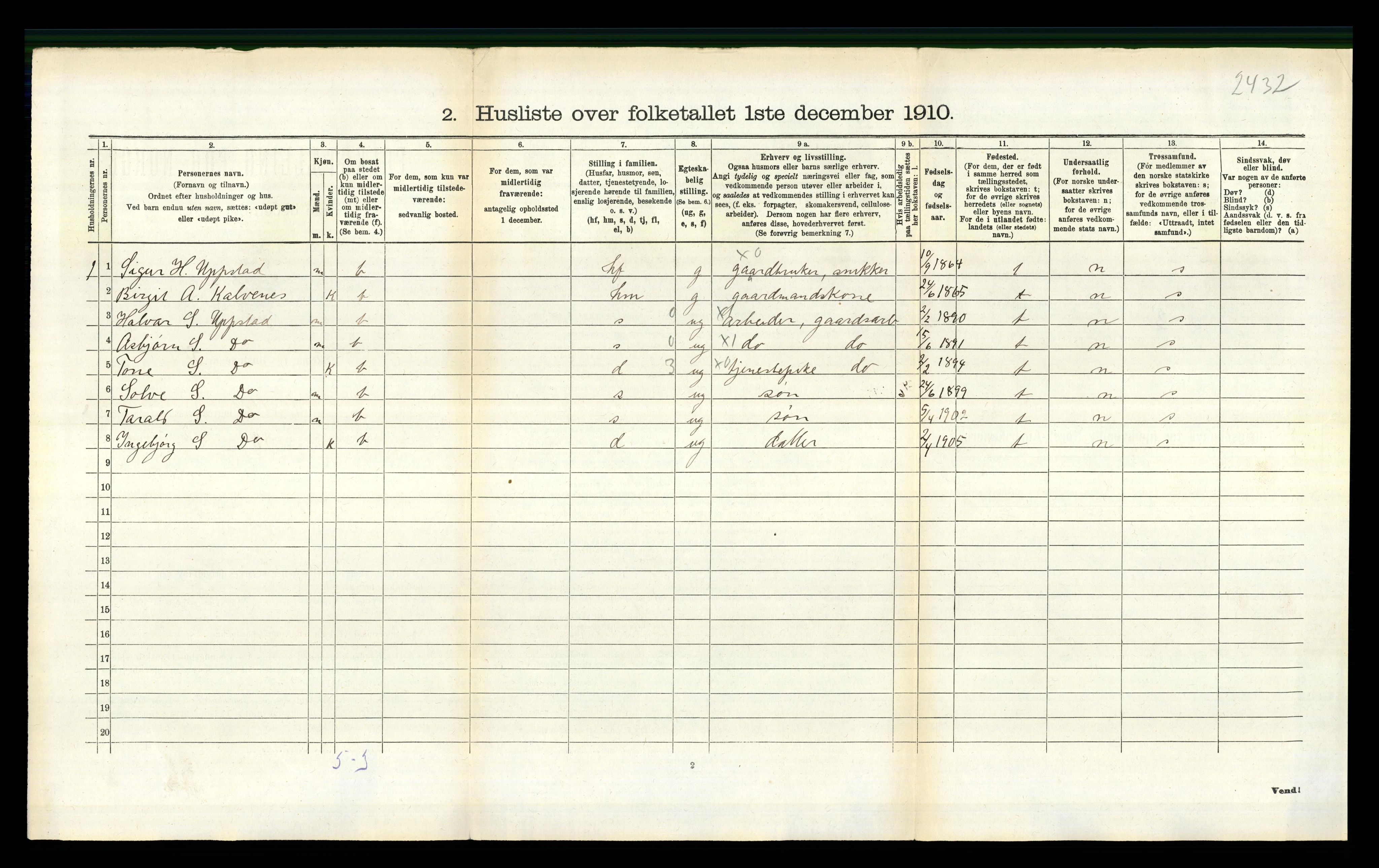 RA, 1910 census for Valle, 1910, p. 498