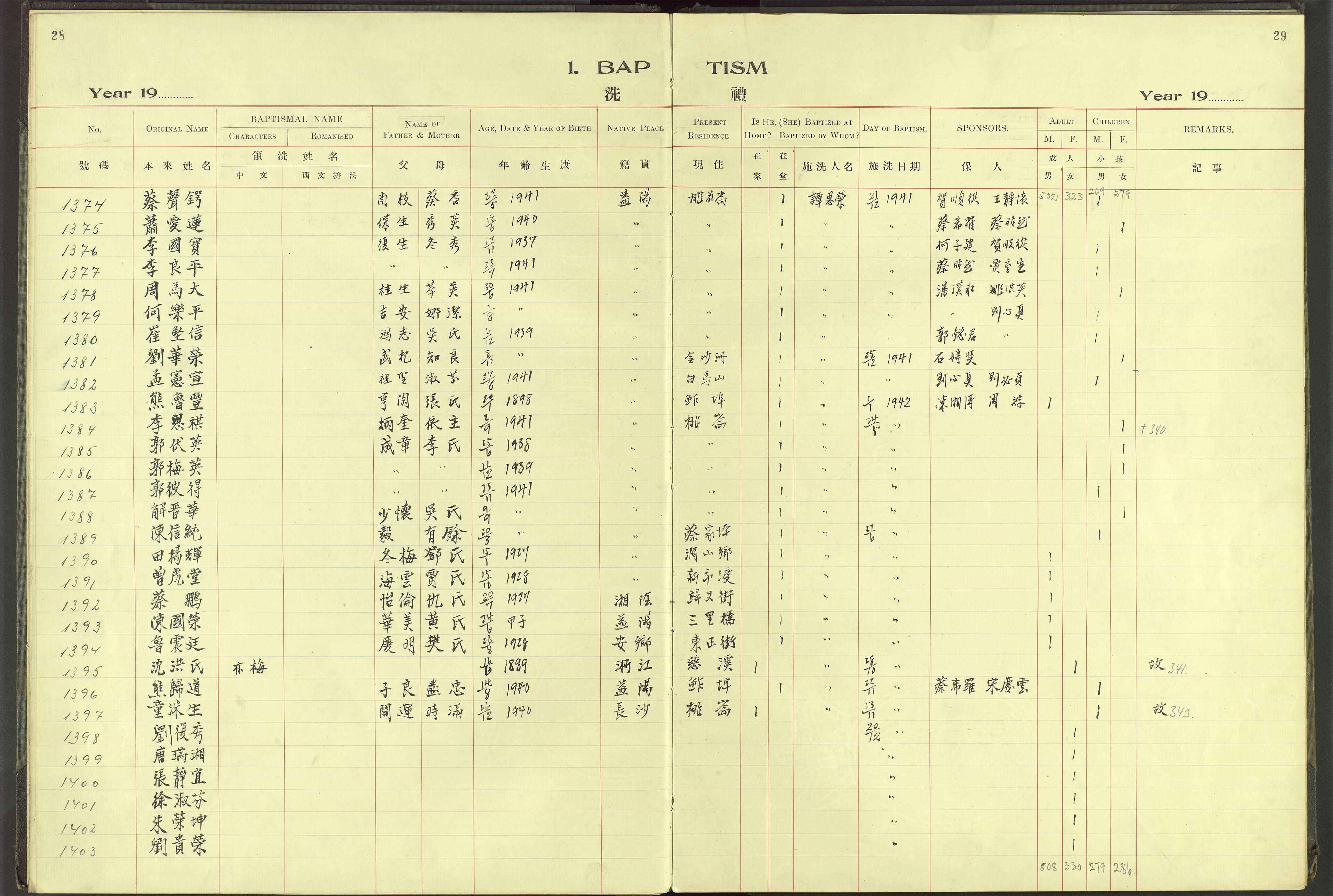 Det Norske Misjonsselskap - utland - Kina (Hunan), VID/MA-A-1065/Dm/L0062: Parish register (official) no. 100, 1931-1947, p. 28-29