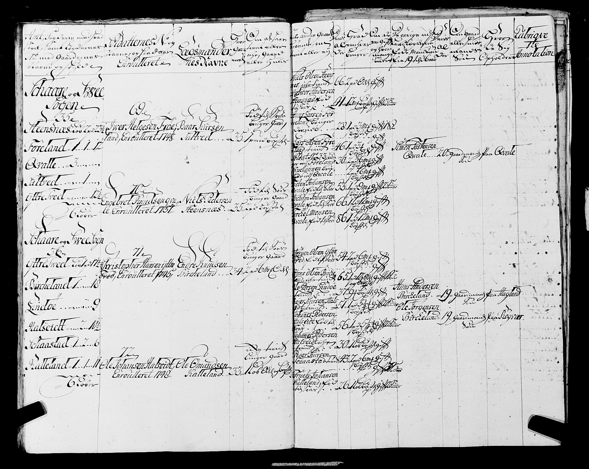 Fylkesmannen i Rogaland, AV/SAST-A-101928/99/3/325/325CA, 1655-1832, p. 4386