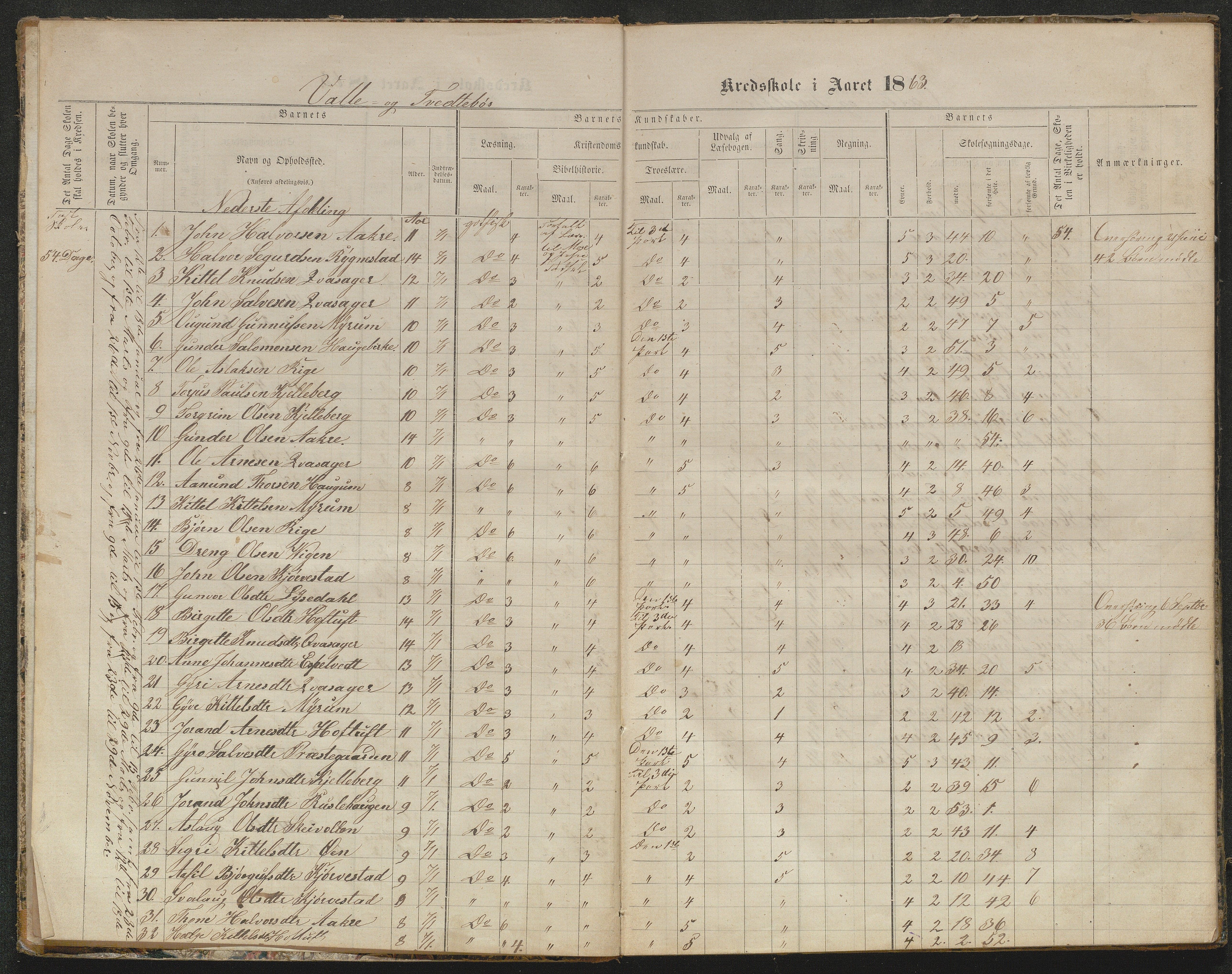 Valle kommune, AAKS/KA0940-PK/03/L0050: Protokoll over skolehold og skolesøkning for Vallebø og Tvedtebø, 1863-1871