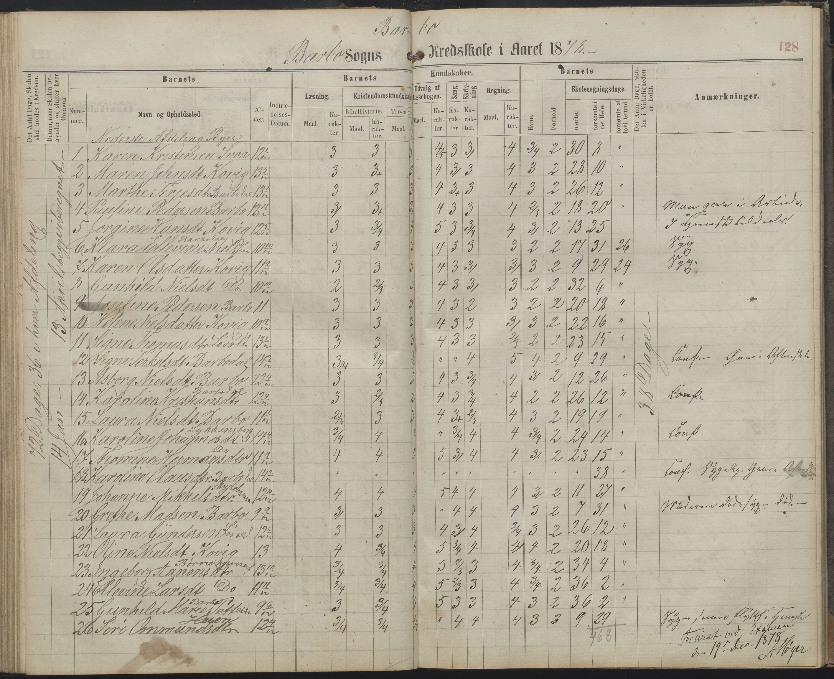 Arendal kommune, Katalog I, AAKS/KA0906-PK-I/07/L0159: Skoleprotokoll for øverste klasse, 1863-1885, p. 128