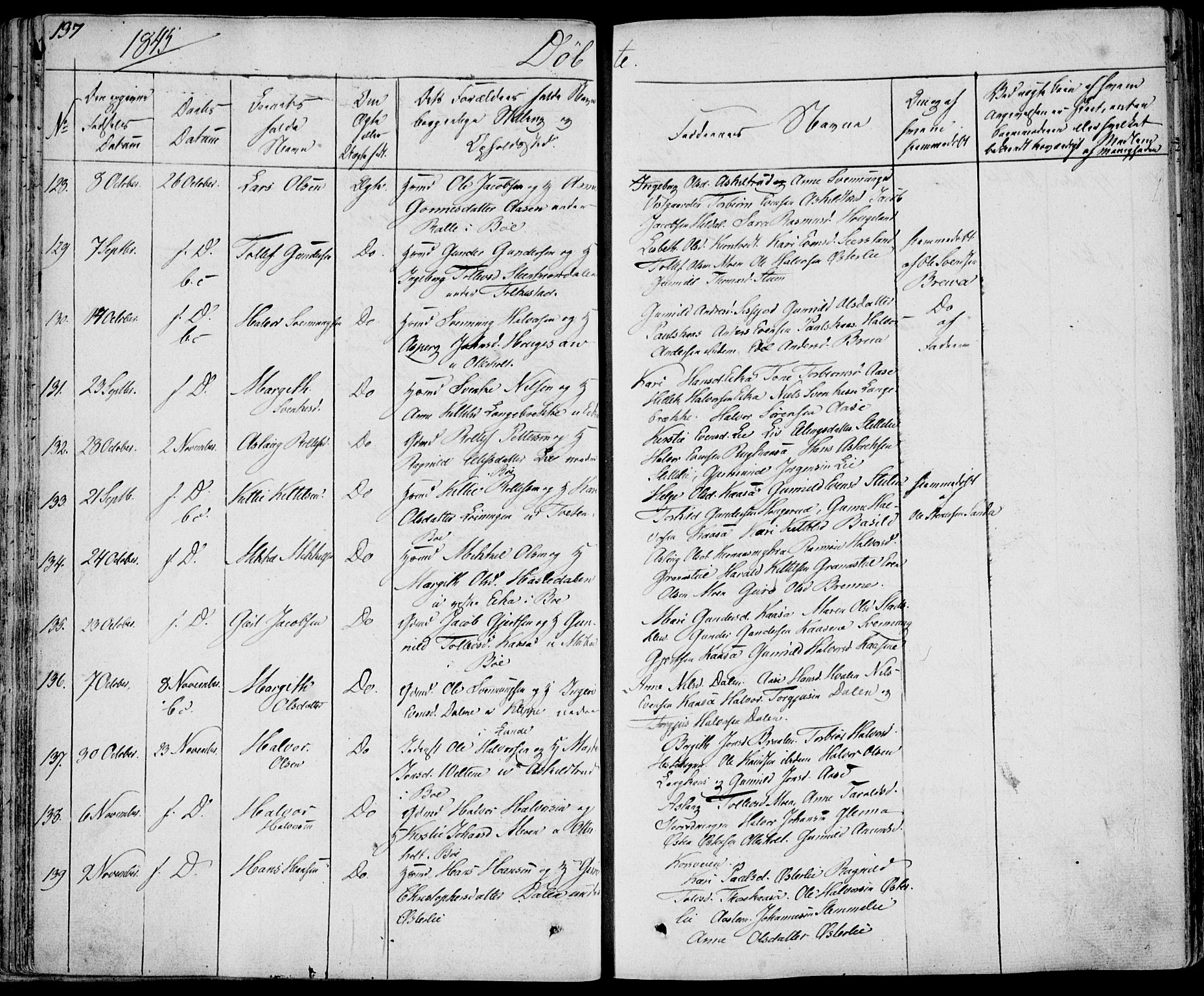 Bø kirkebøker, AV/SAKO-A-257/F/Fa/L0007: Parish register (official) no. 7, 1831-1848, p. 137