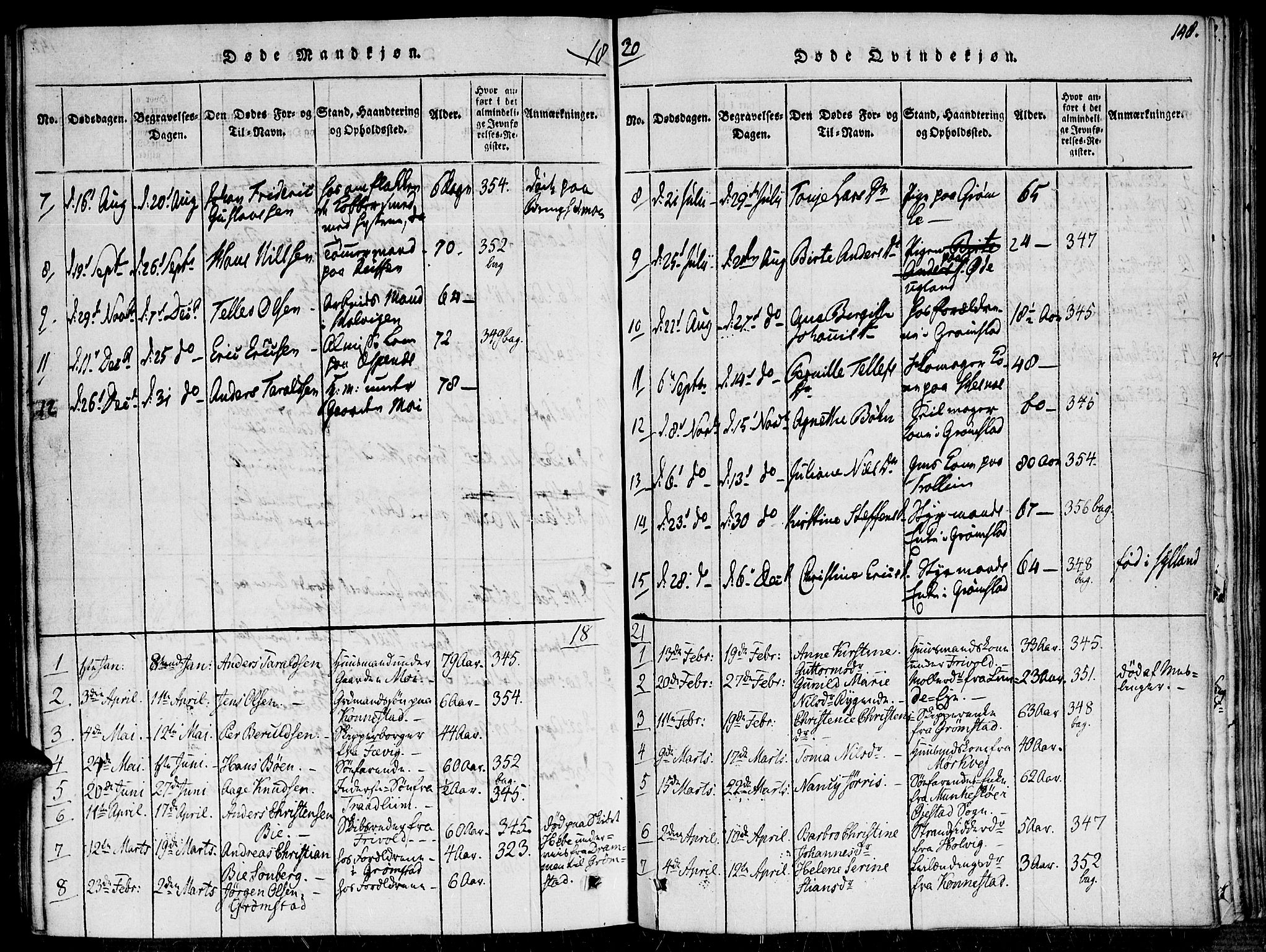 Fjære sokneprestkontor, AV/SAK-1111-0011/F/Fa/L0001: Parish register (official) no. A 1 /1, 1816-1826, p. 148