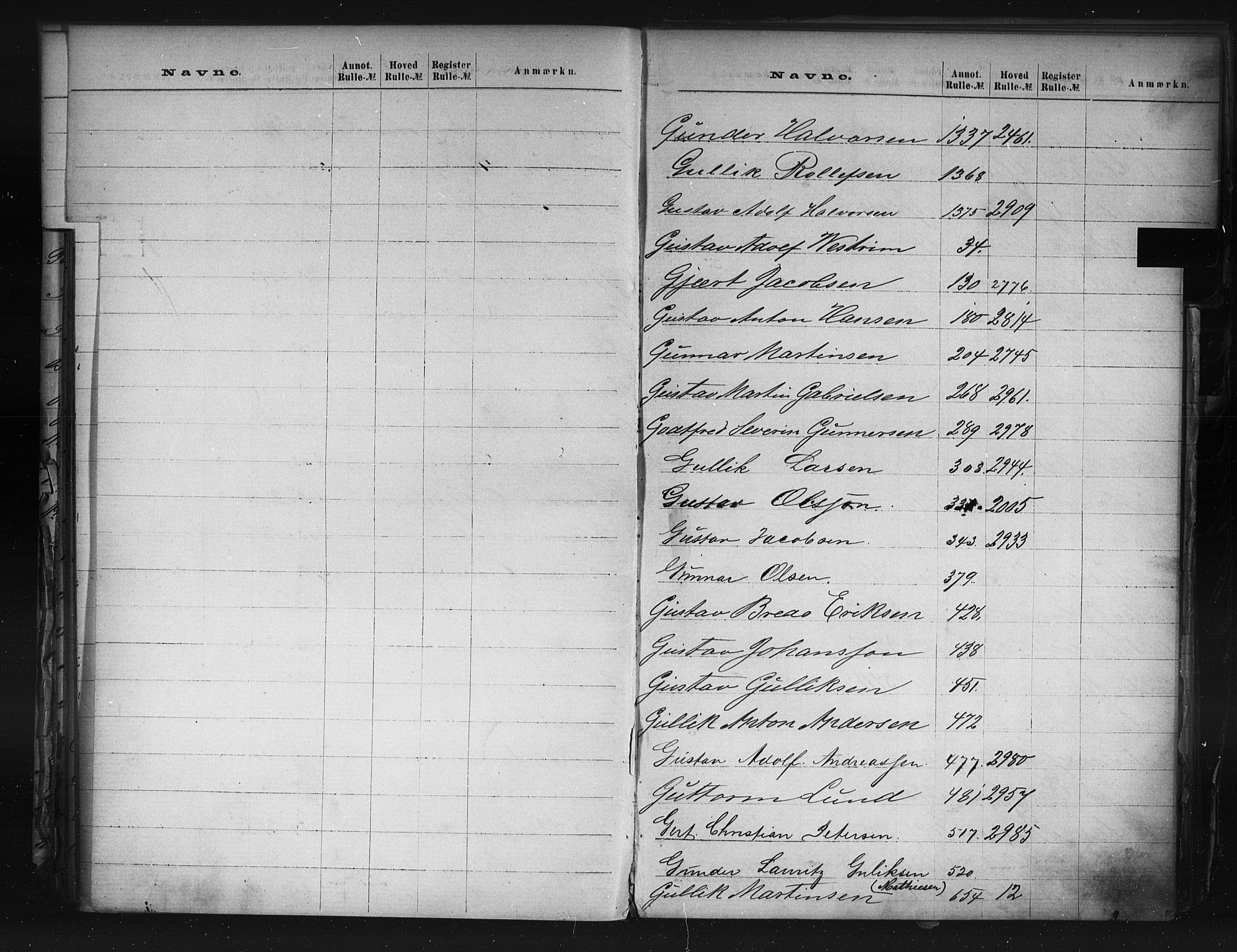 Larvik innrulleringskontor, AV/SAKO-A-787/G/Ga/L0001: Registre til annotasjon- og hovedruller, 1868-1948, p. 36