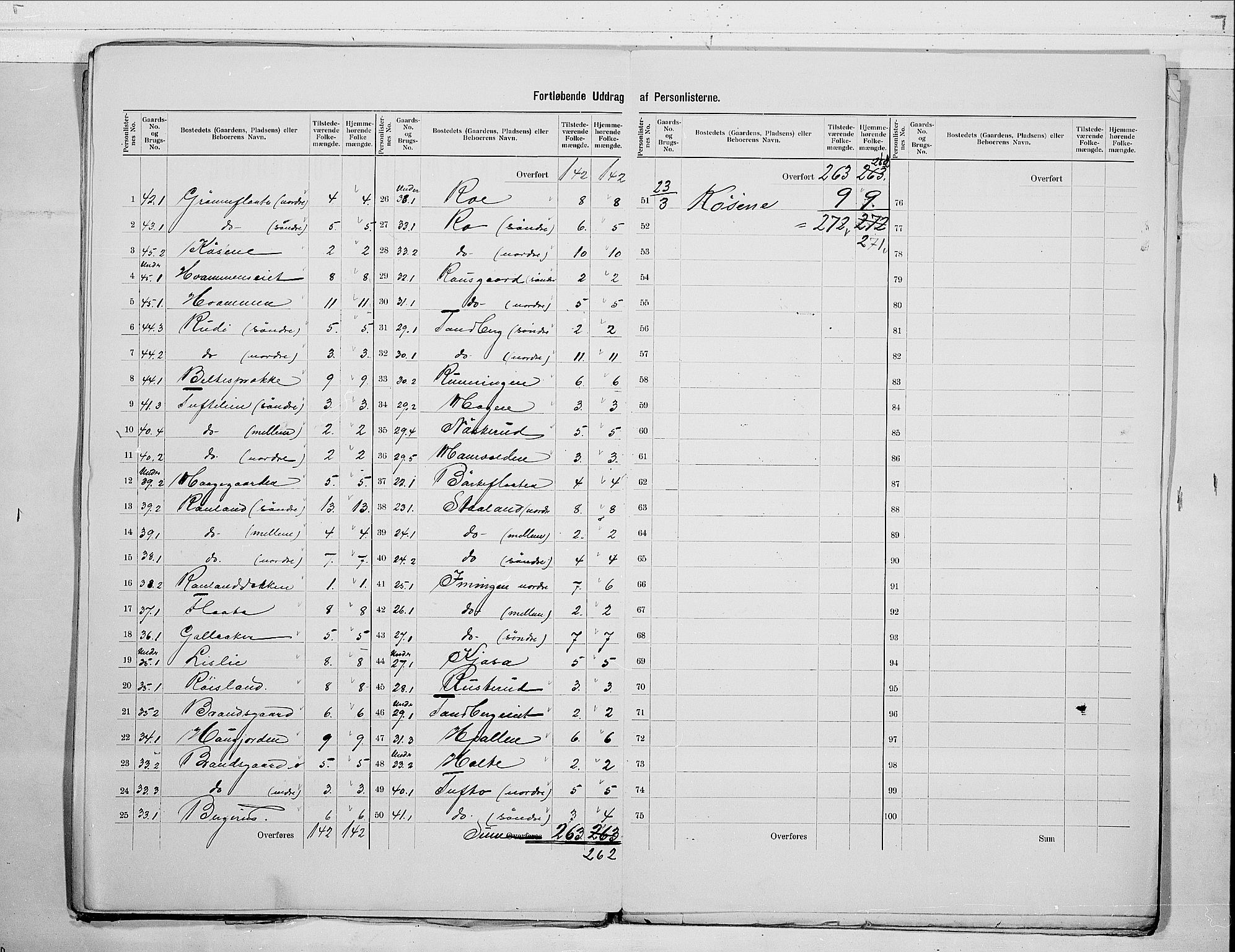 RA, 1900 census for Nore, 1900, p. 19