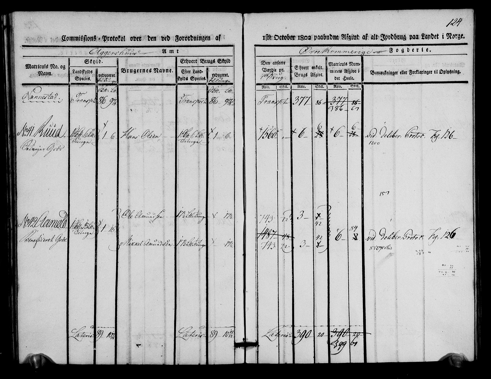 Rentekammeret inntil 1814, Realistisk ordnet avdeling, AV/RA-EA-4070/N/Ne/Nea/L0021: Øvre Romerike fogderi. Kommisjonsprotokoll for Ullensaker og Nannestad prestegjeld, 1803, p. 125