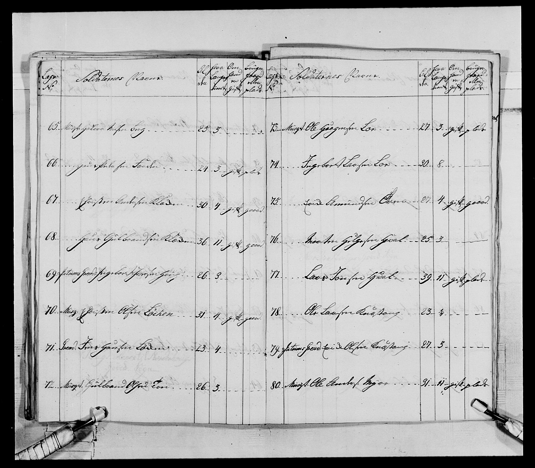 Generalitets- og kommissariatskollegiet, Det kongelige norske kommissariatskollegium, AV/RA-EA-5420/E/Eh/L0062: 2. Opplandske nasjonale infanteriregiment, 1769-1773, p. 252