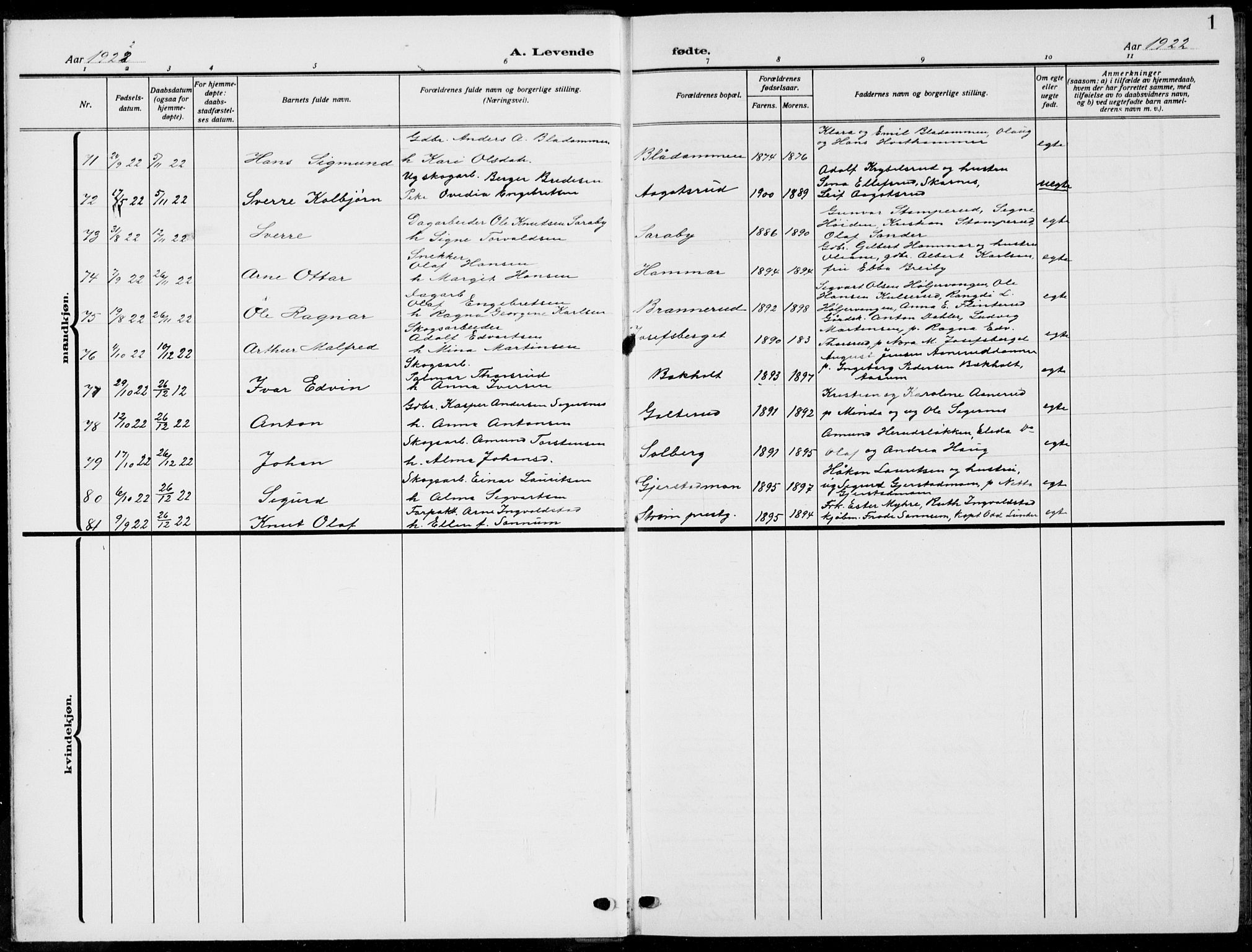 Sør-Odal prestekontor, SAH/PREST-030/H/Ha/Hab/L0011: Parish register (copy) no. 11, 1922-1939, p. 1