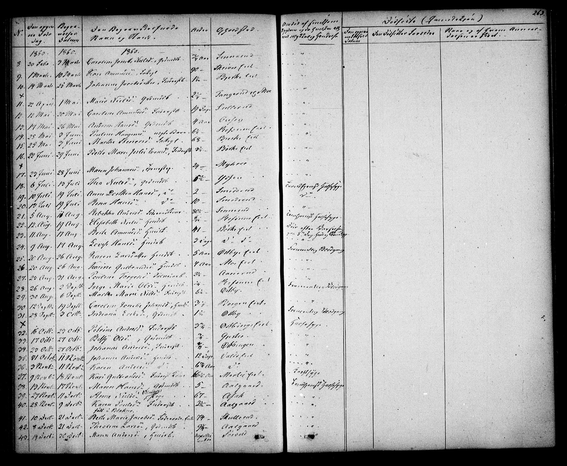 Sørum prestekontor Kirkebøker, AV/SAO-A-10303/F/Fa/L0005: Parish register (official) no. I 5, 1846-1863, p. 263