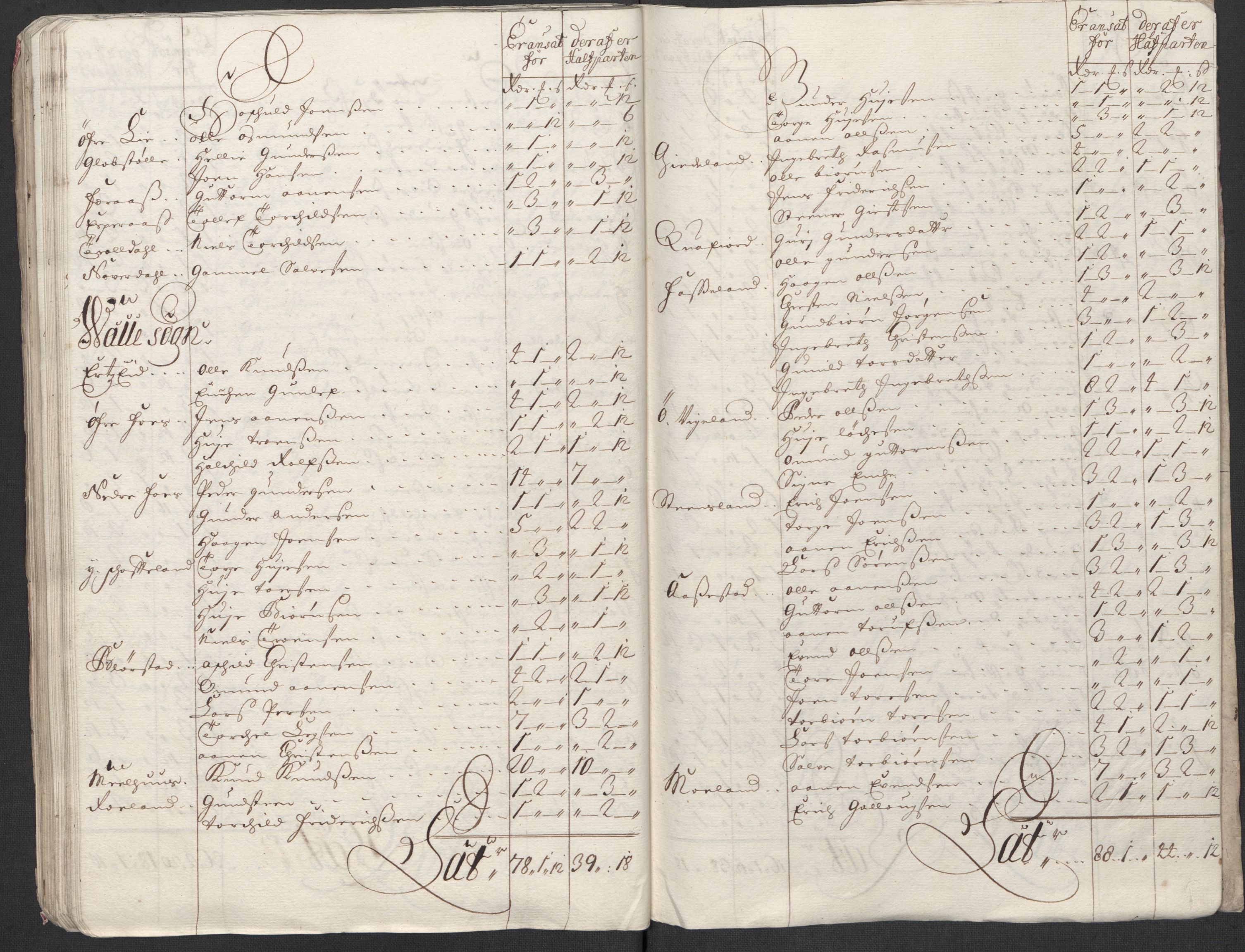 Rentekammeret inntil 1814, Reviderte regnskaper, Fogderegnskap, AV/RA-EA-4092/R43/L2555: Fogderegnskap Lista og Mandal, 1712, p. 120