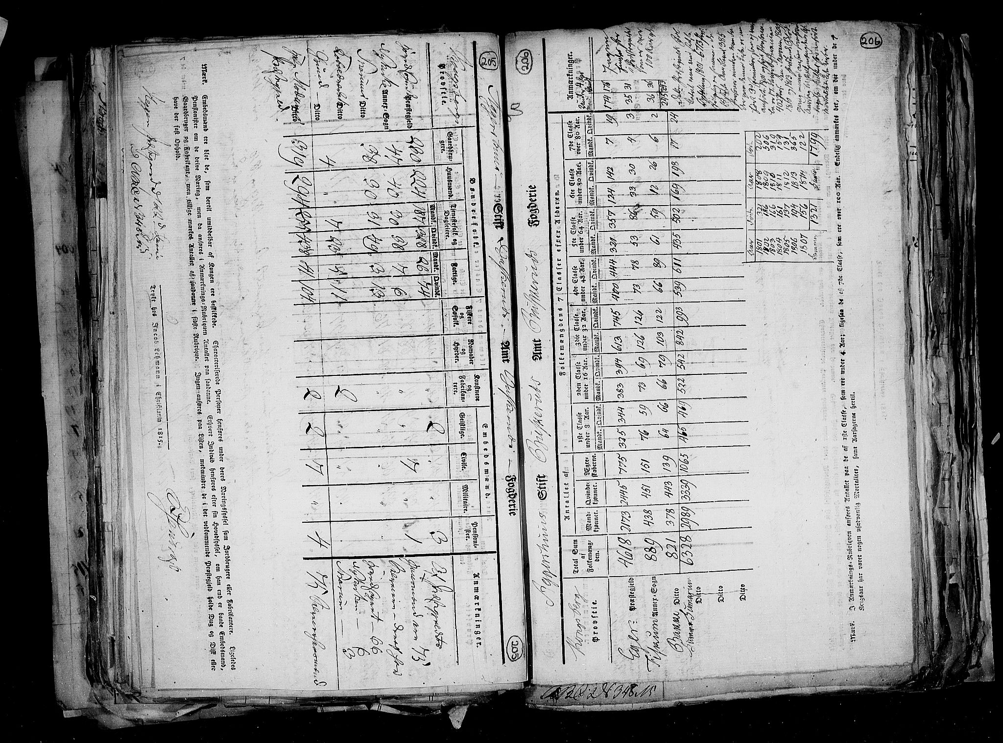 RA, Census 1815, vol. 1: Akershus stift and Kristiansand stift, 1815, p. 148