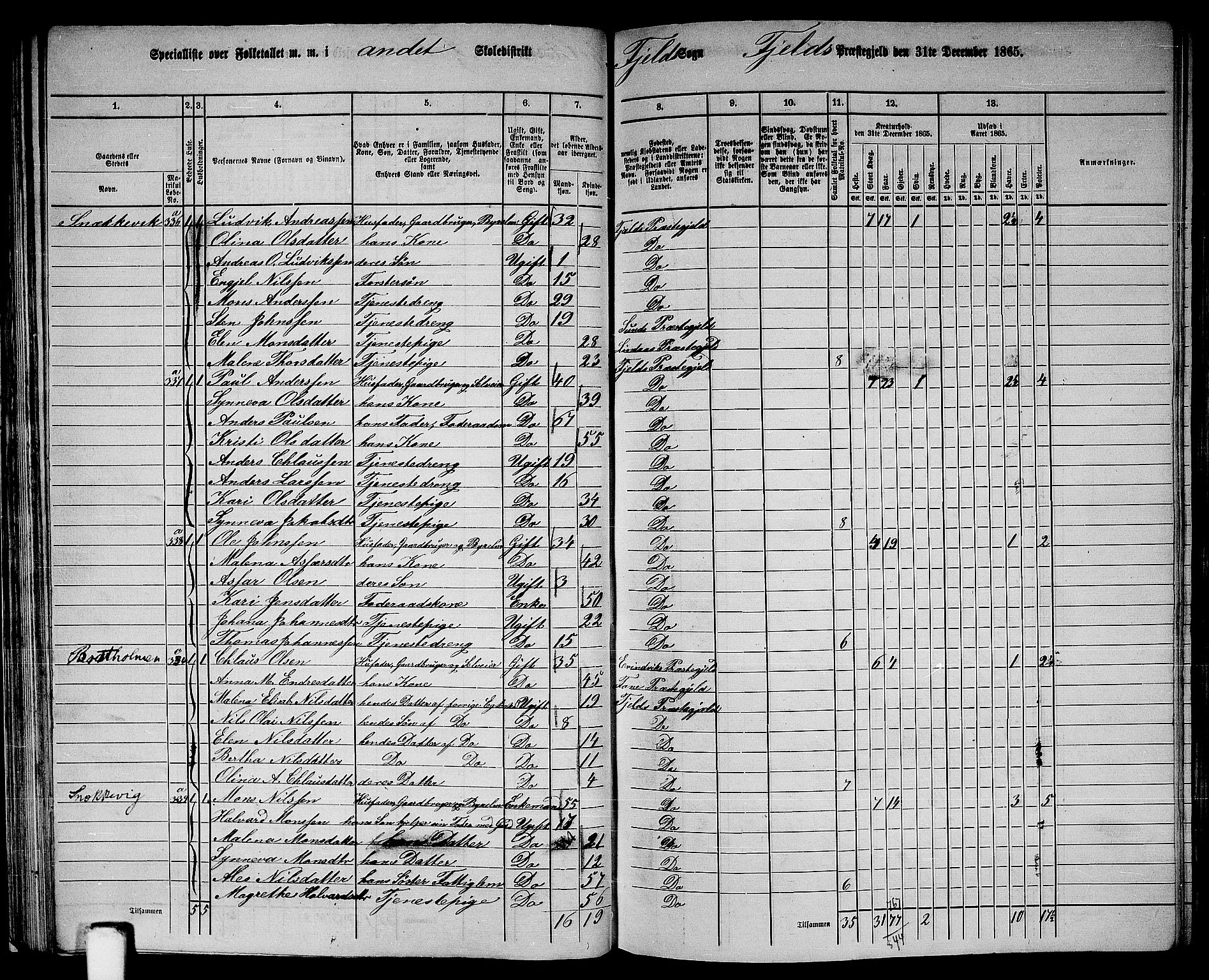 RA, 1865 census for Fjell, 1865, p. 44