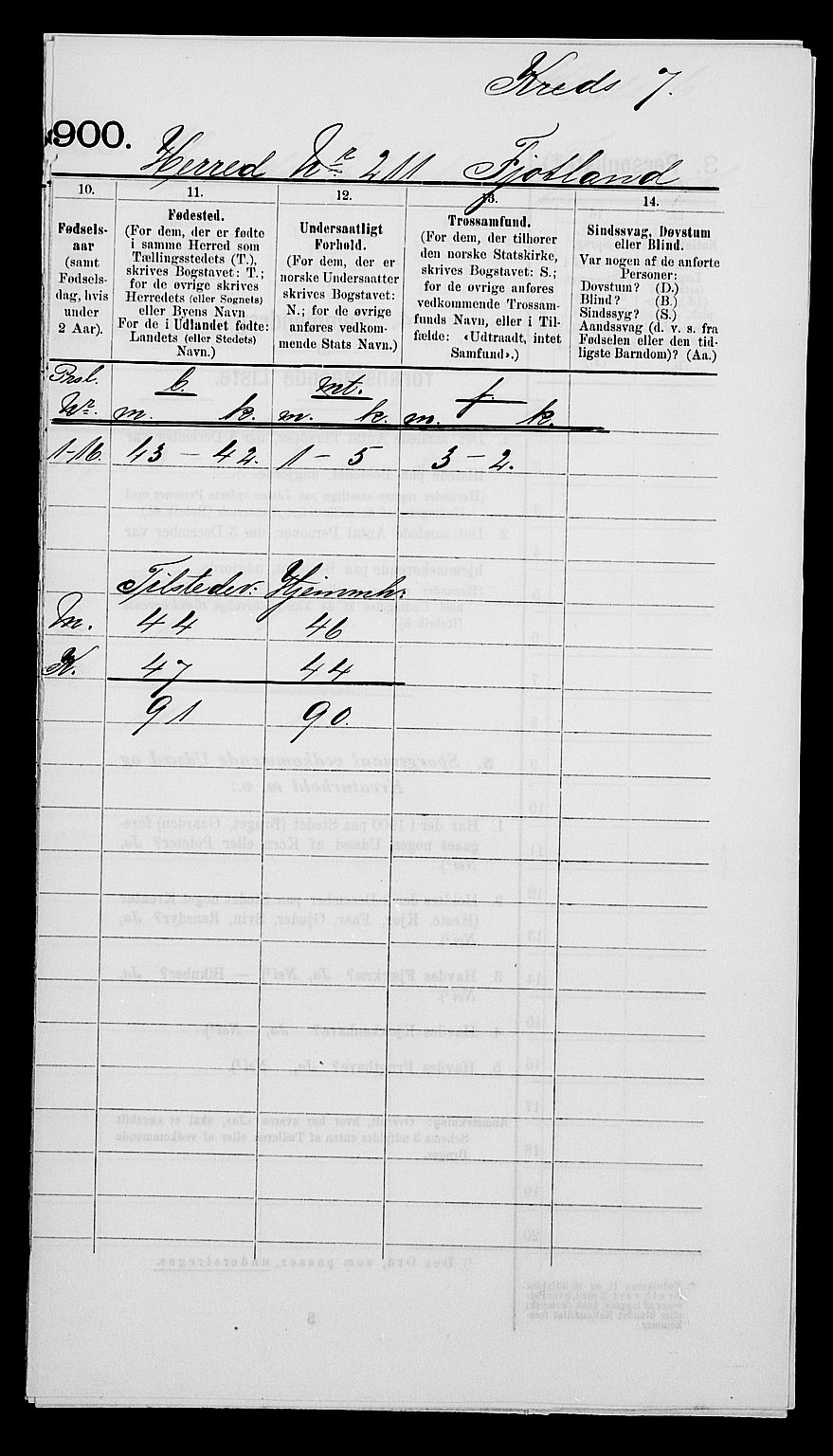 SAK, 1900 census for Fjotland, 1900, p. 6