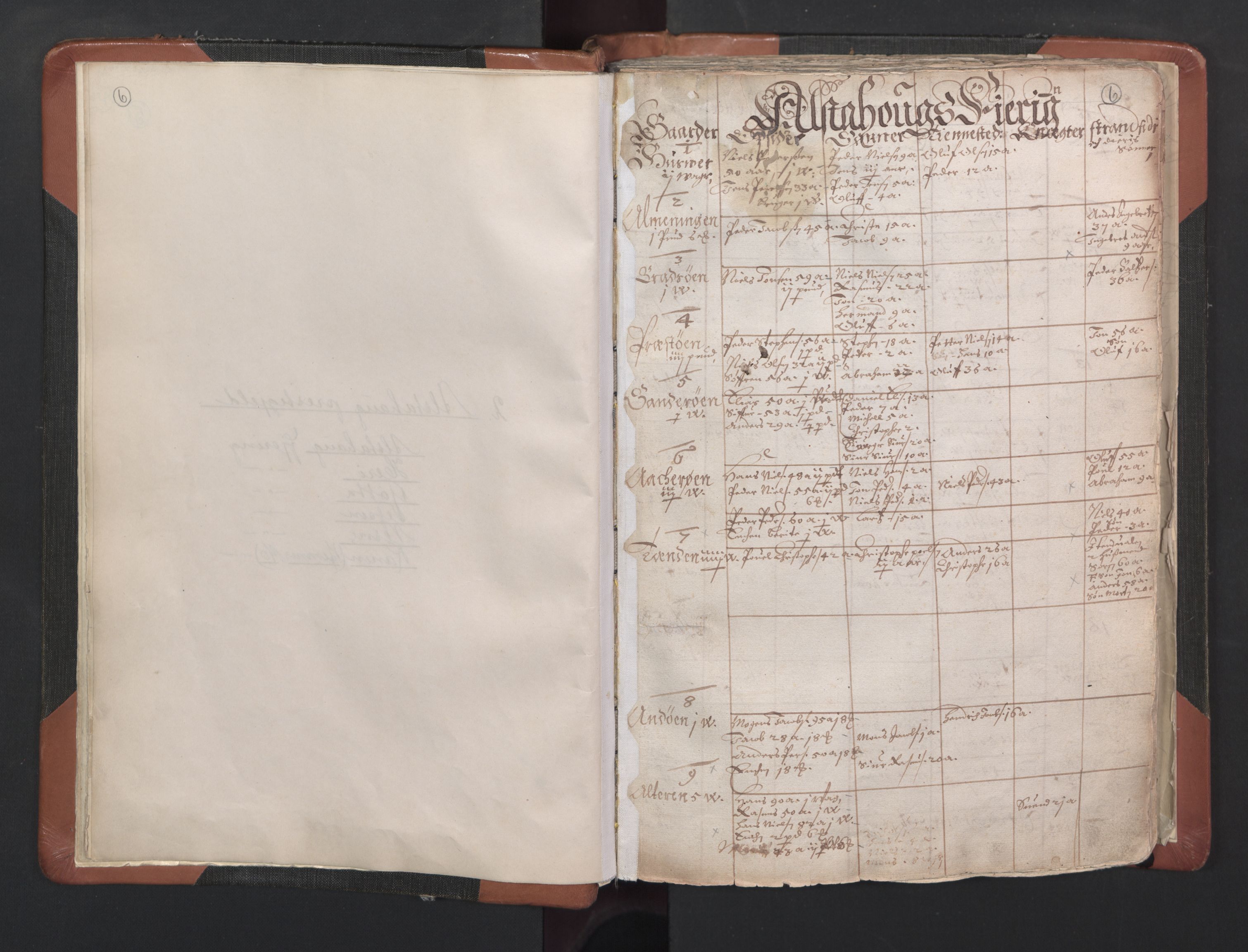 RA, Vicar's Census 1664-1666, no. 35: Helgeland deanery and Salten deanery, 1664-1666, p. 6