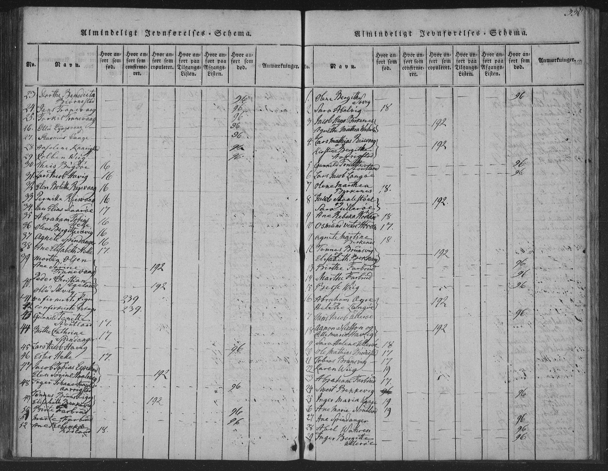 Herad sokneprestkontor, AV/SAK-1111-0018/F/Fa/Fab/L0002: Parish register (official) no. A 2, 1816-1844, p. 336